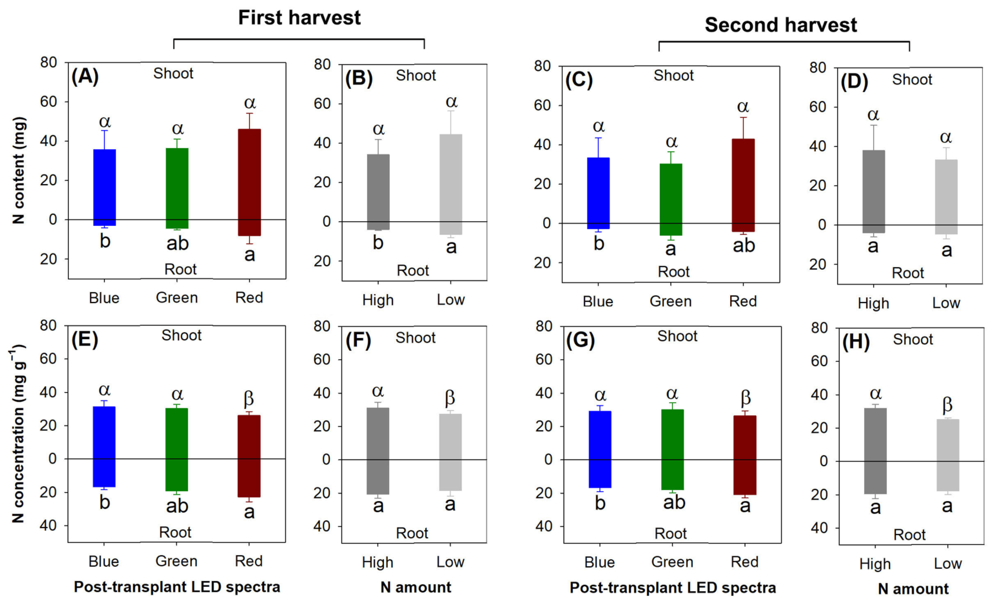 Plants 13 00705 g004 Plants 13 00705 g004