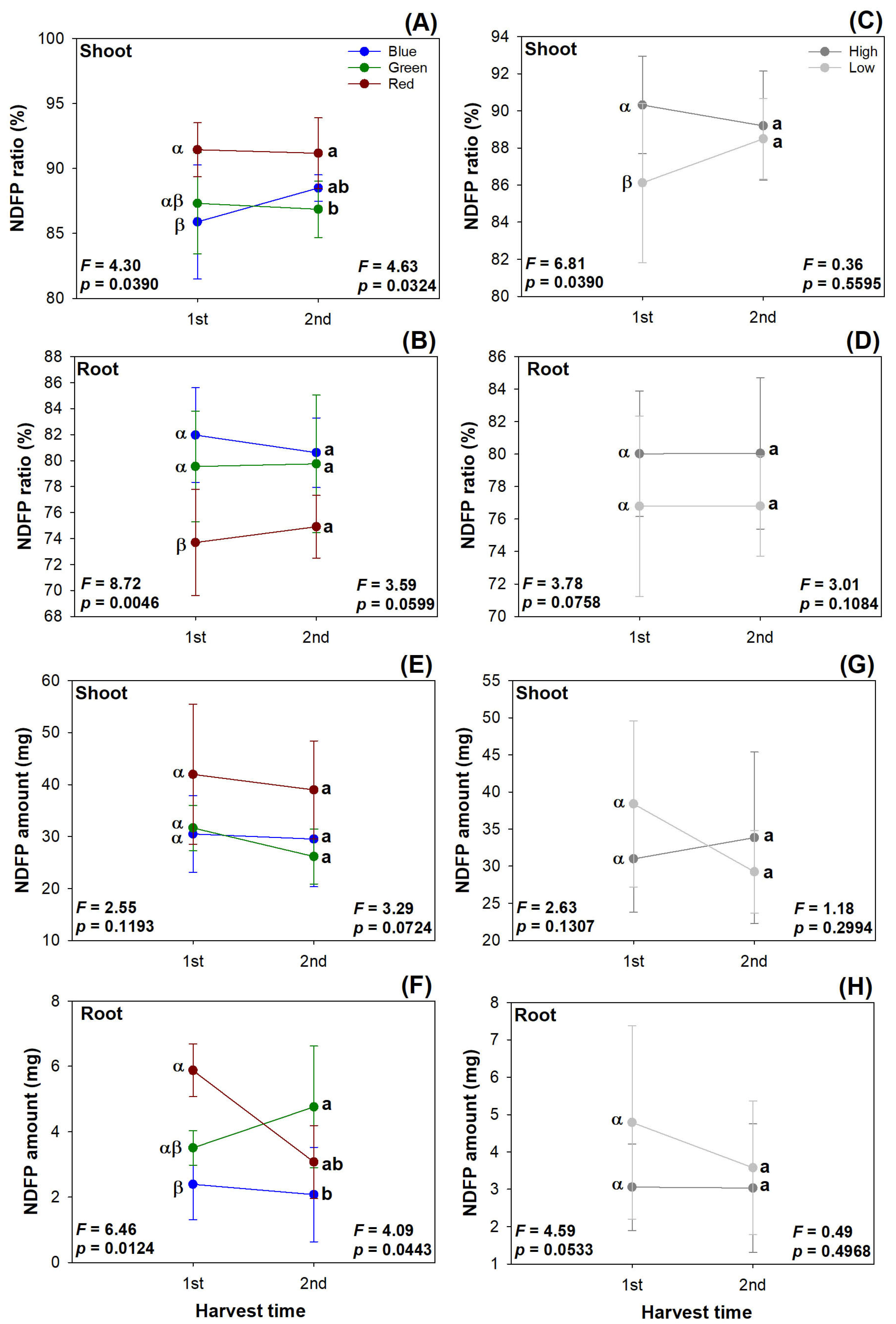 Plants 13 00705 g007 Plants 13 00705 g007