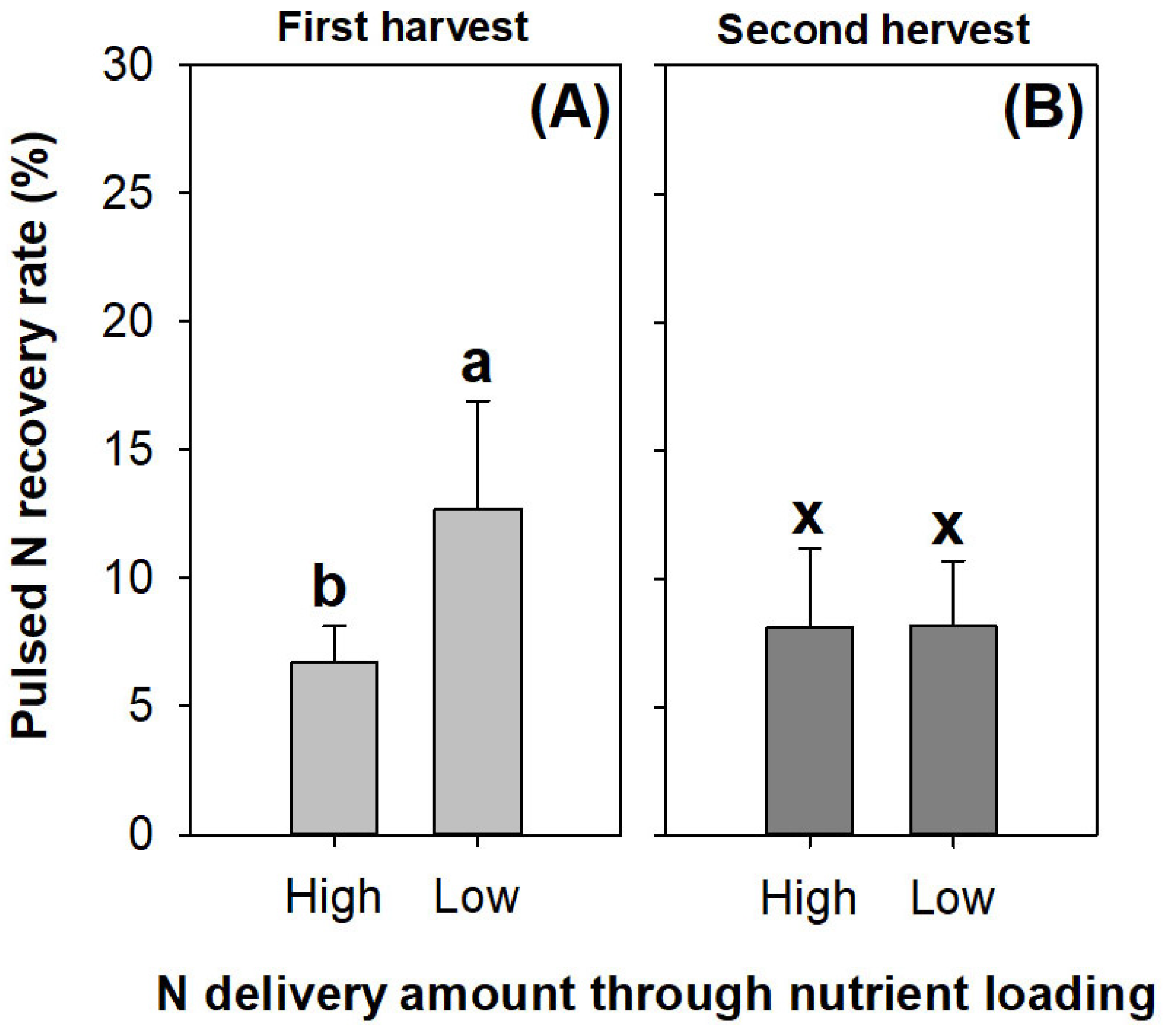 Plants 13 00705 g009 Plants 13 00705 g009