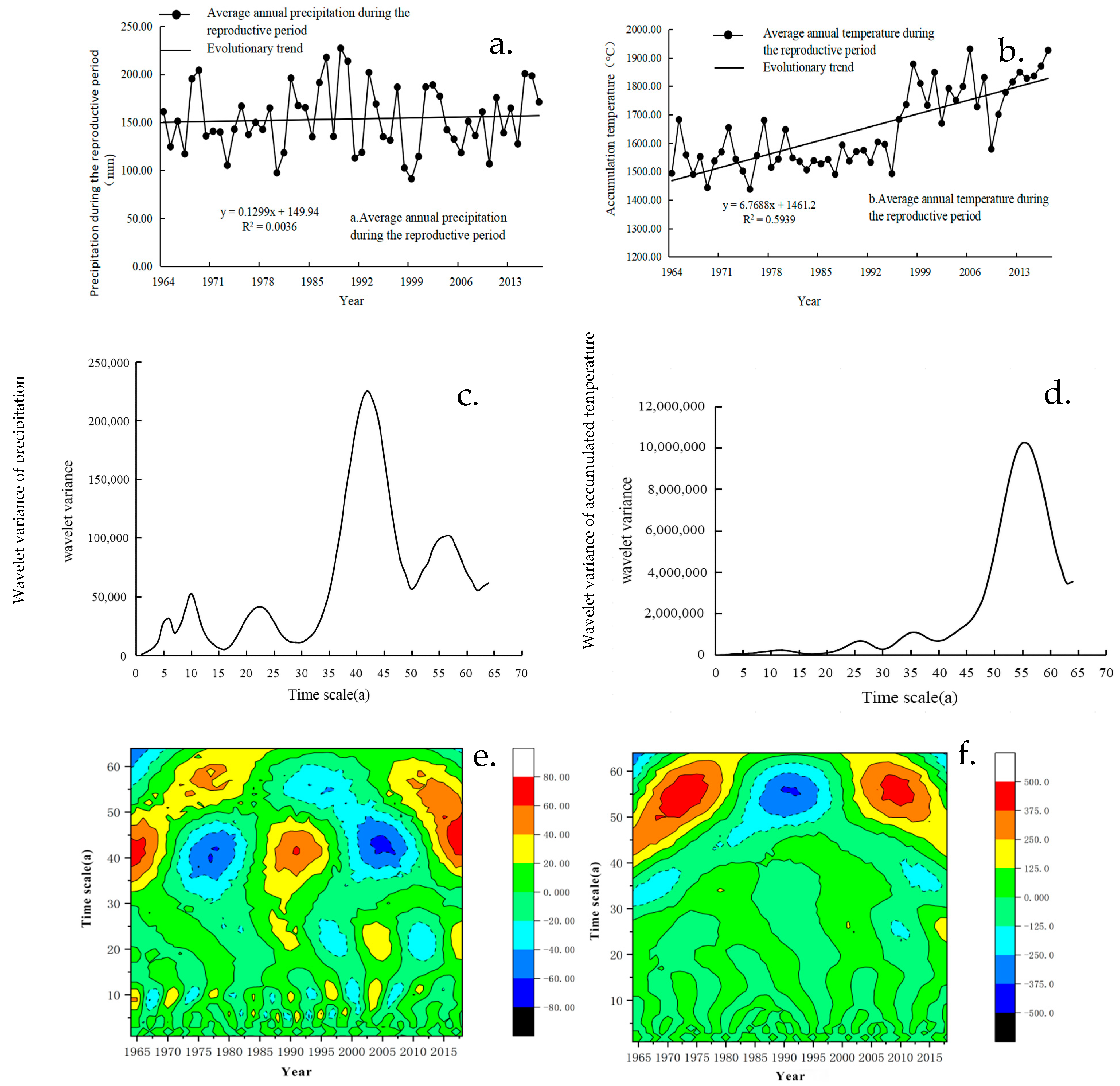 Plants 13 00706 g004