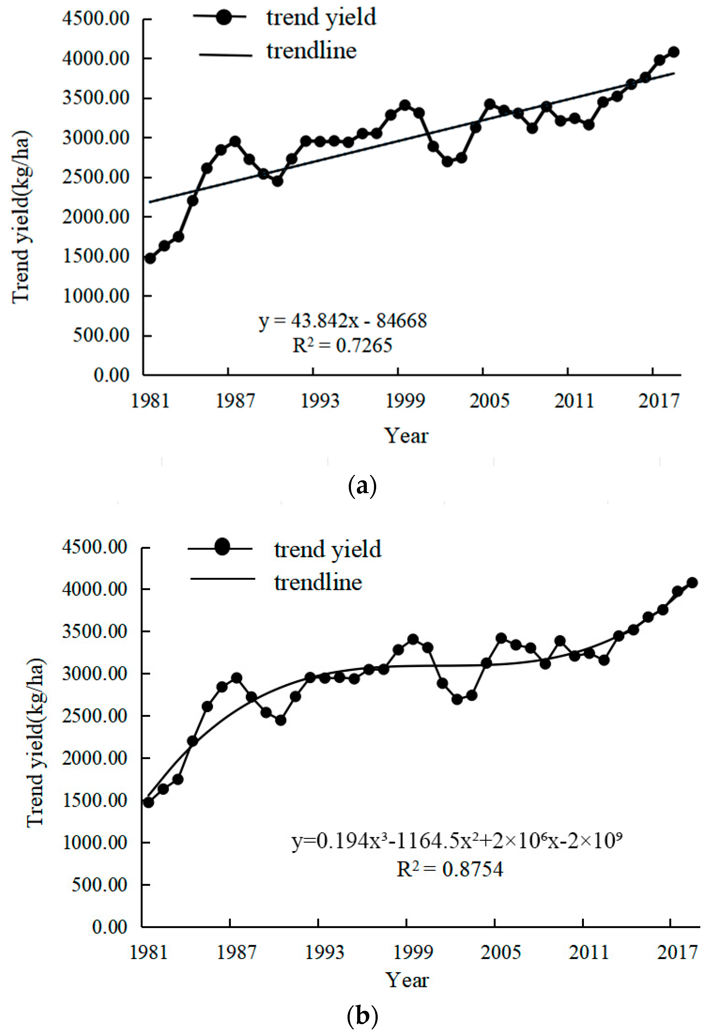 Plants 13 00706 g007