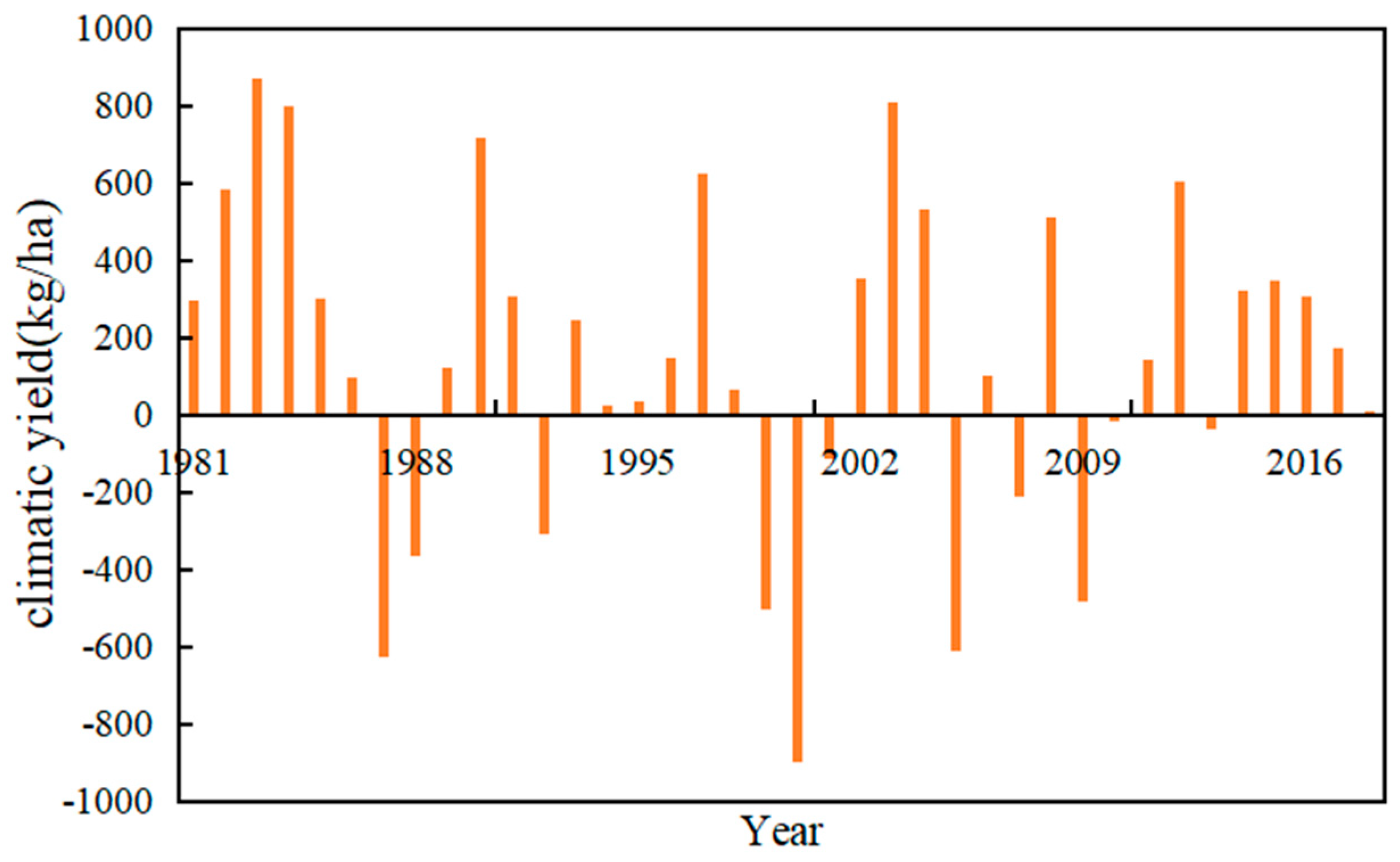 Plants 13 00706 g009