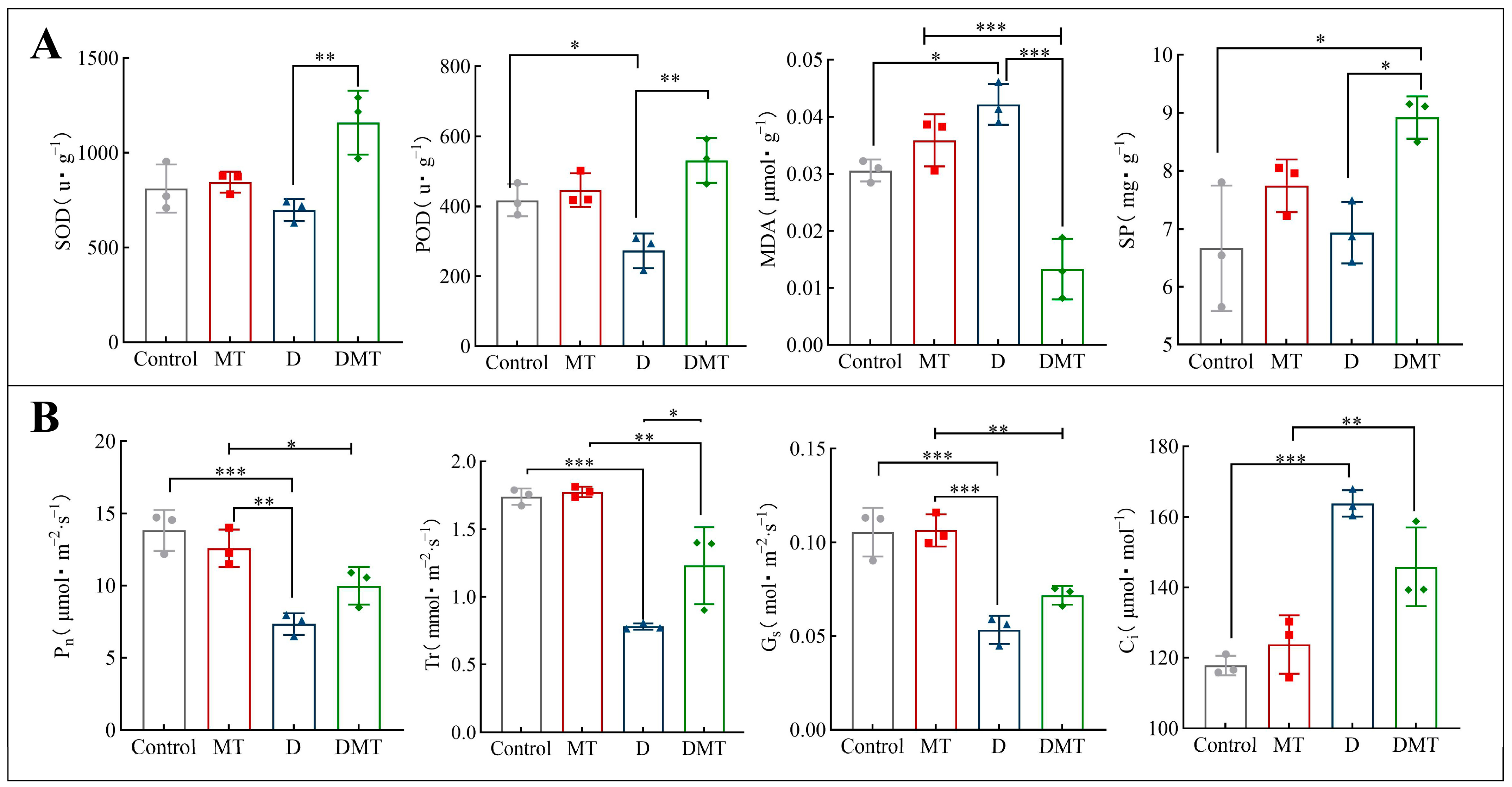 Plants 13 00716 g002