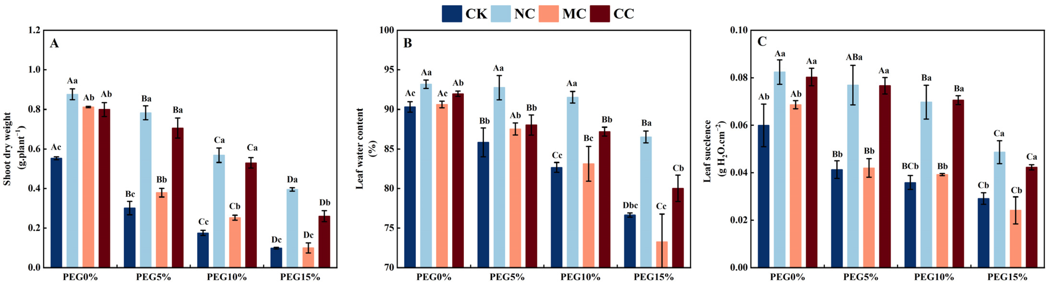 Plants 13 00721 g006