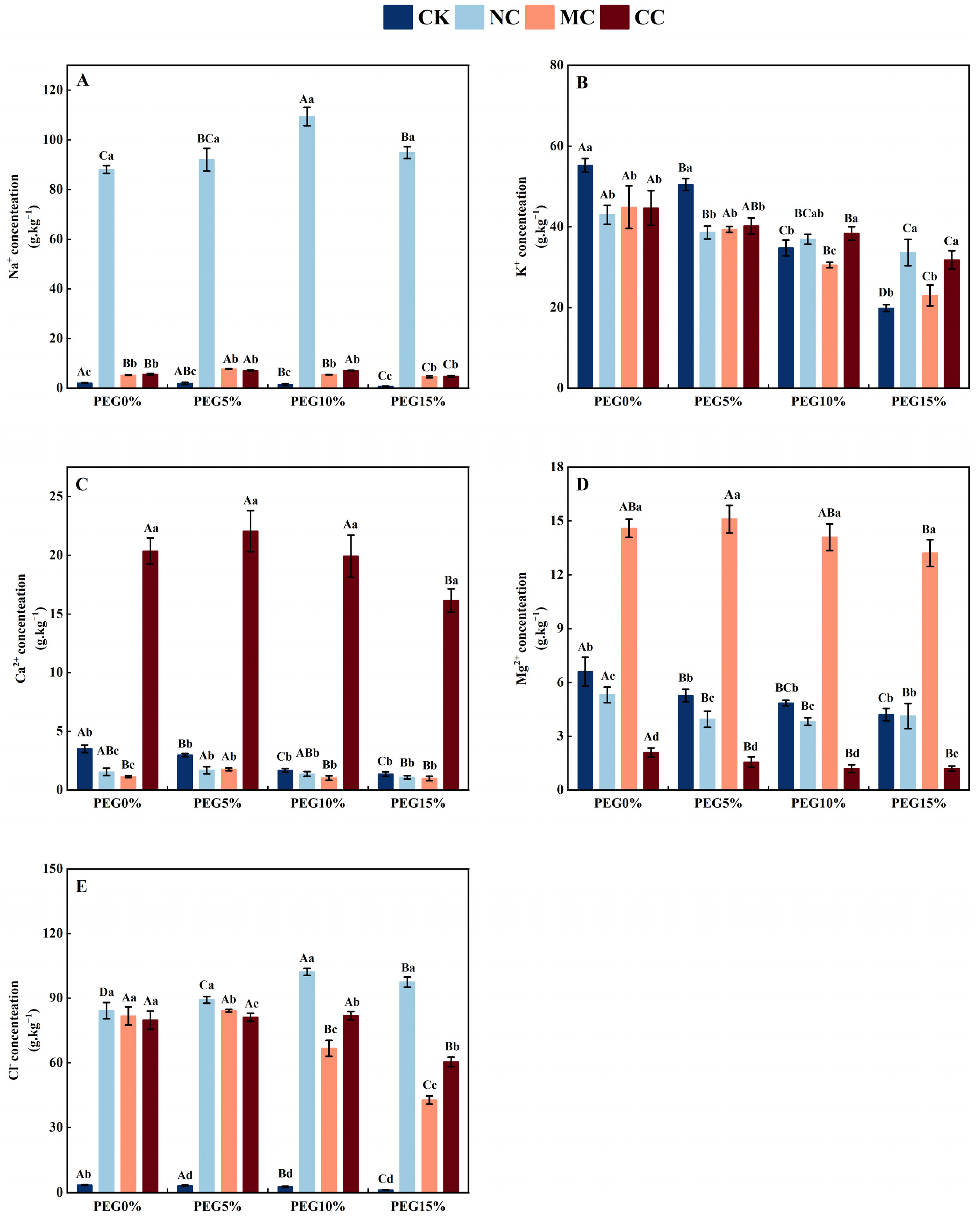 Plants 13 00721 g007