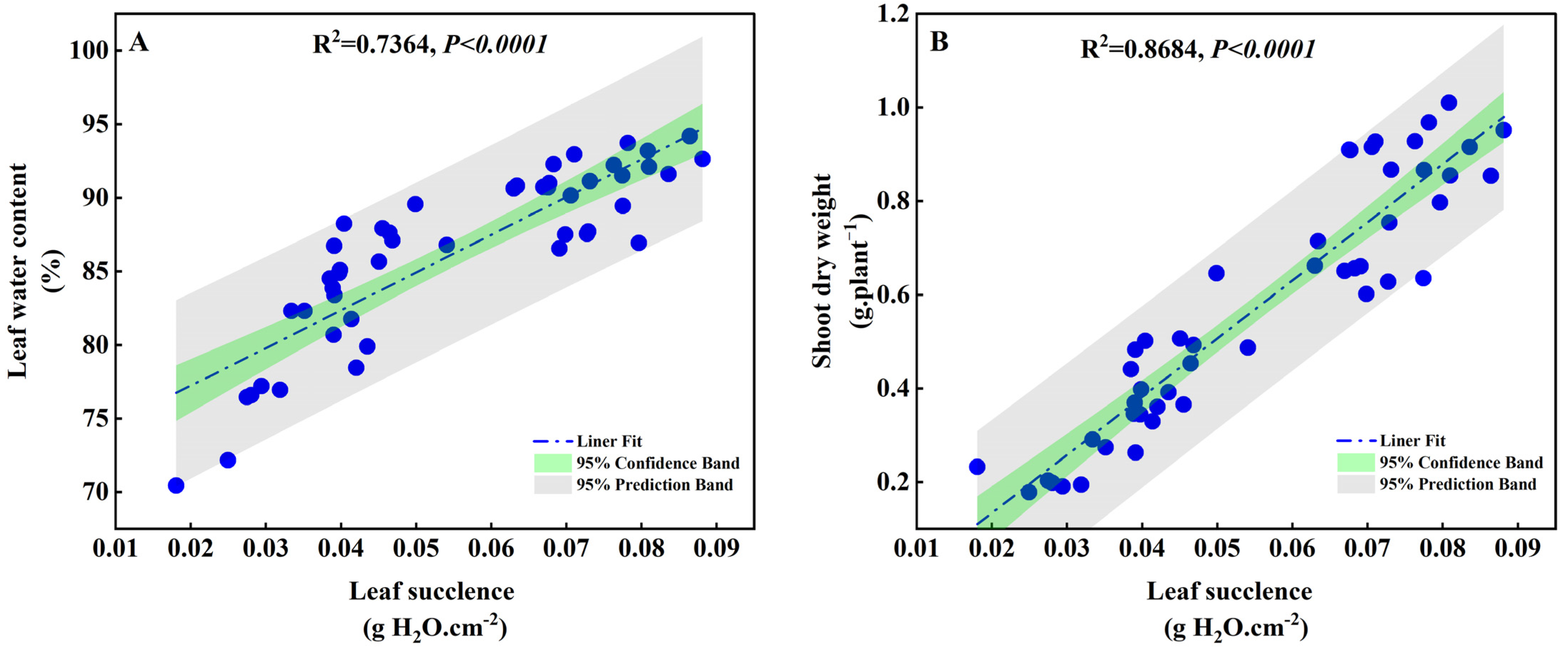 Plants 13 00721 g009