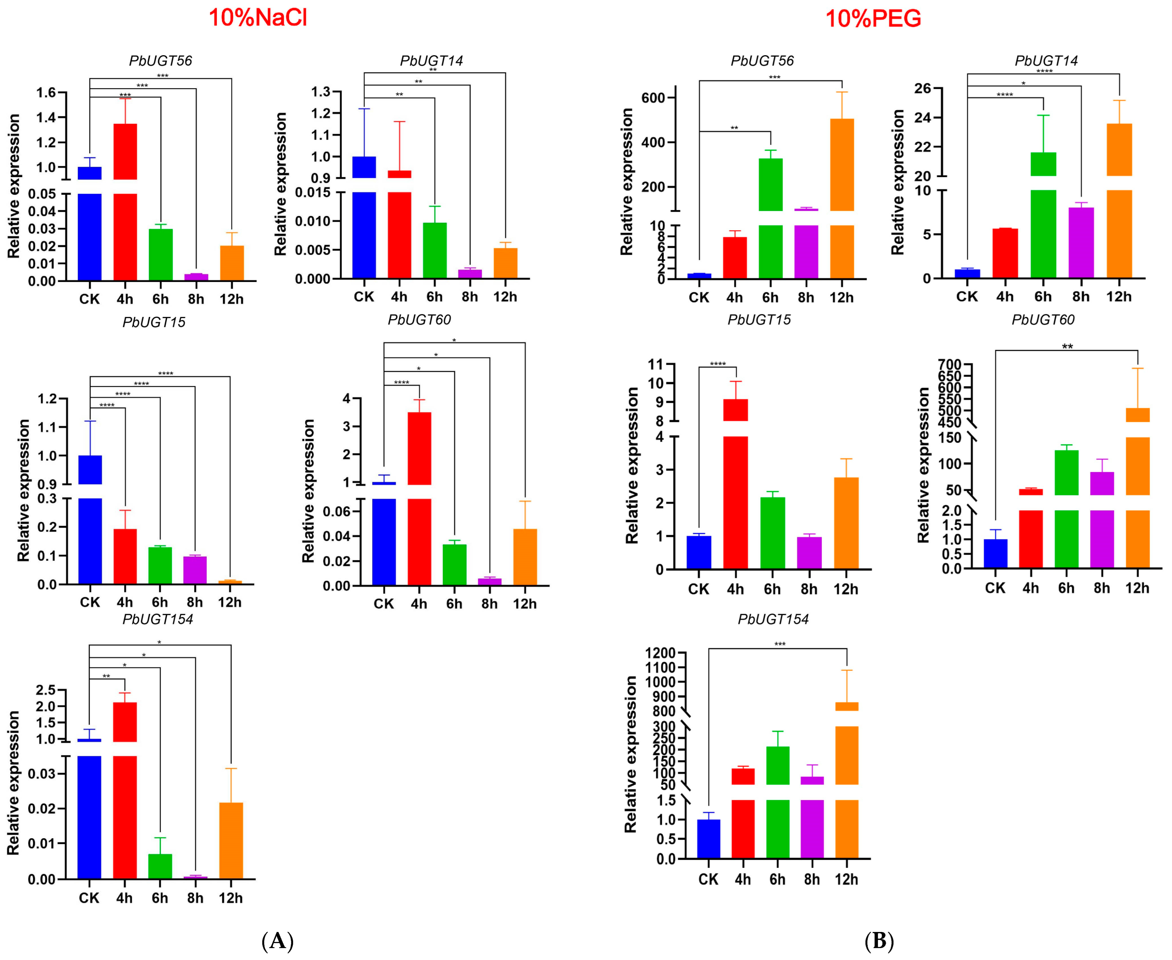 Plants 13 00722 g008