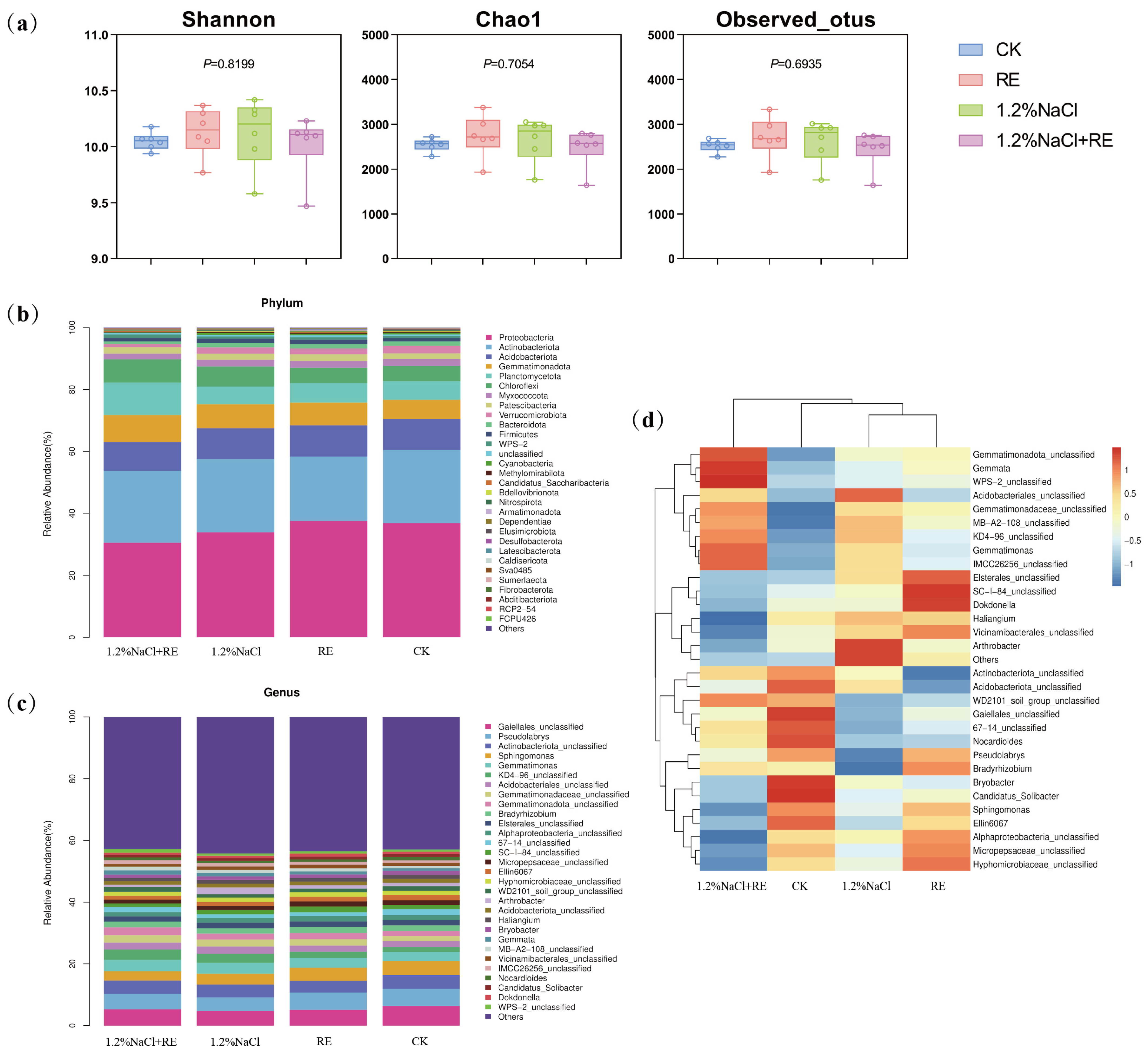 Plants 13 00752 g004
