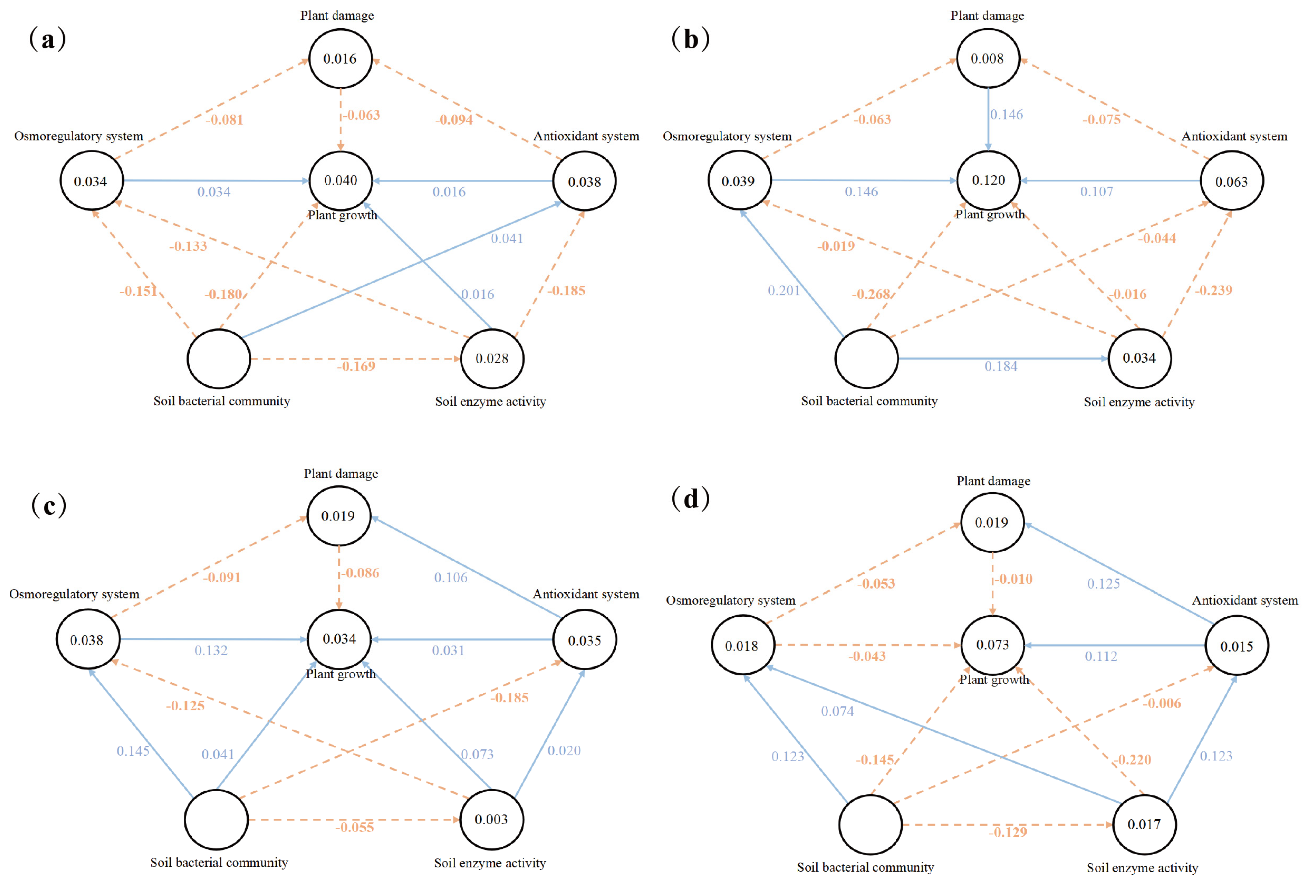 Plants 13 00752 g005