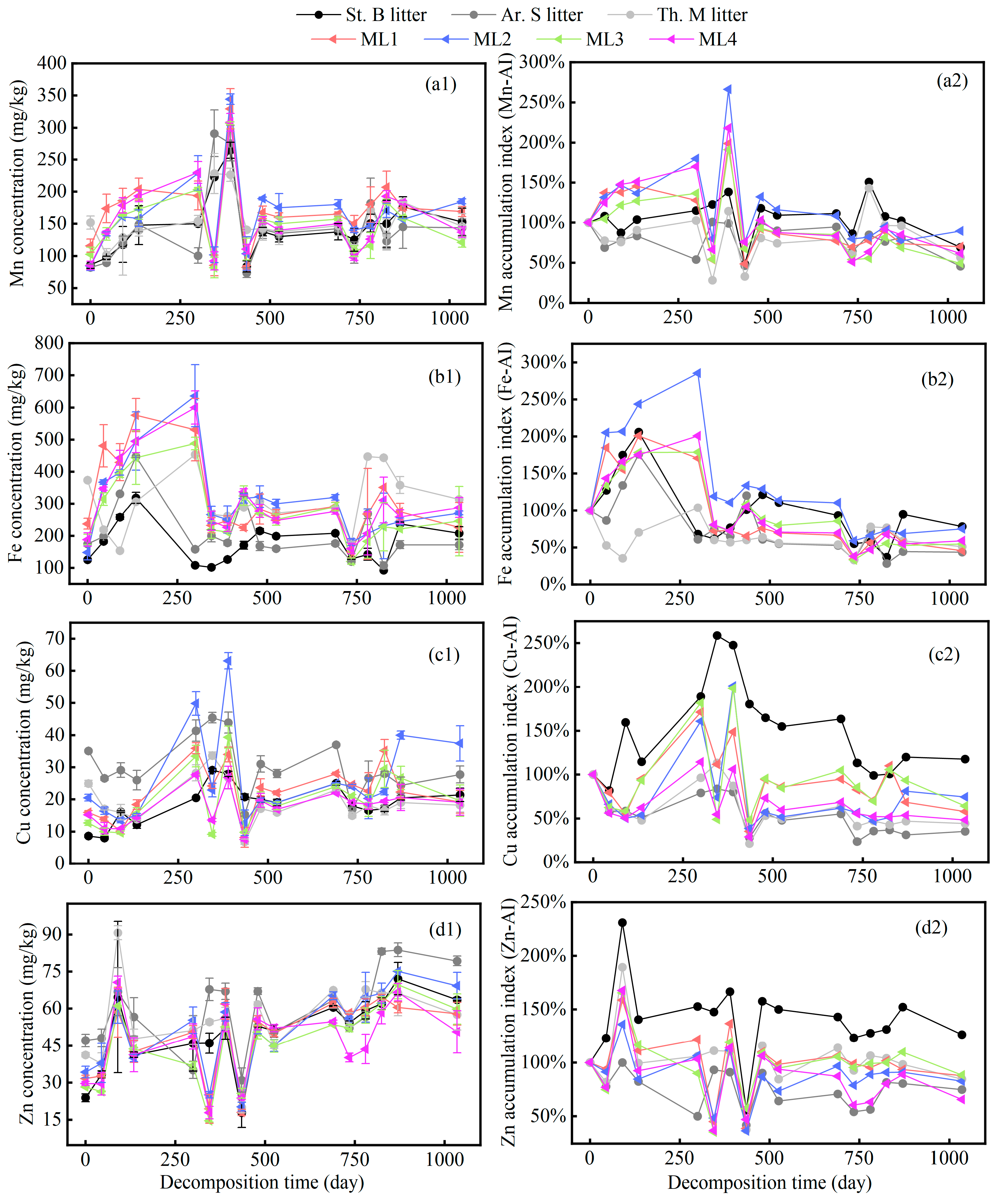 Plants 13 00753 g003