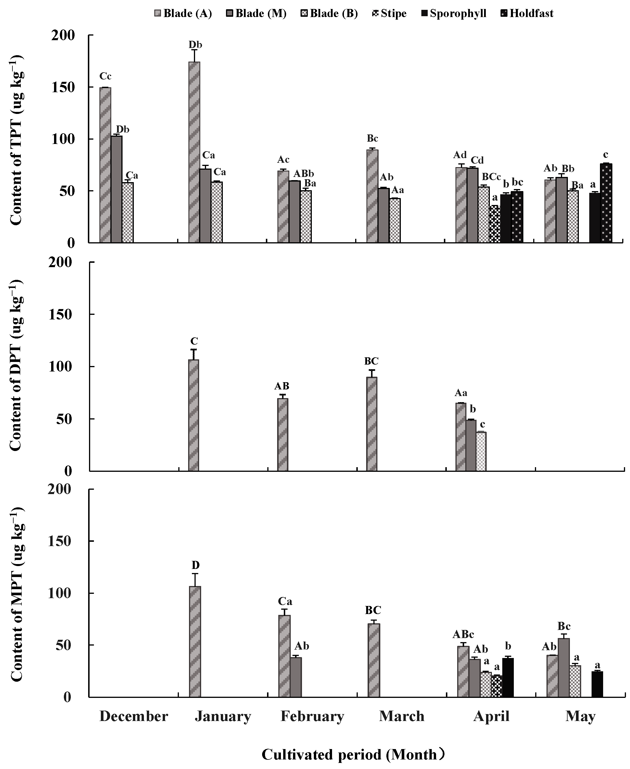 Plants 13 00767 g002 Plants 13 00767 g002