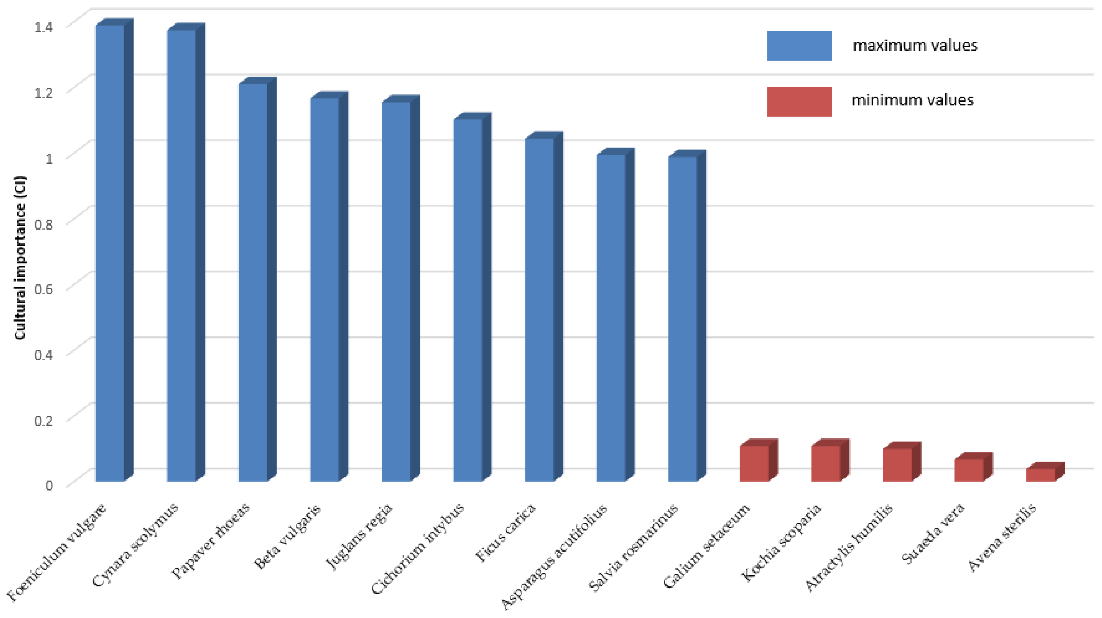 Plants 13 00775 g001