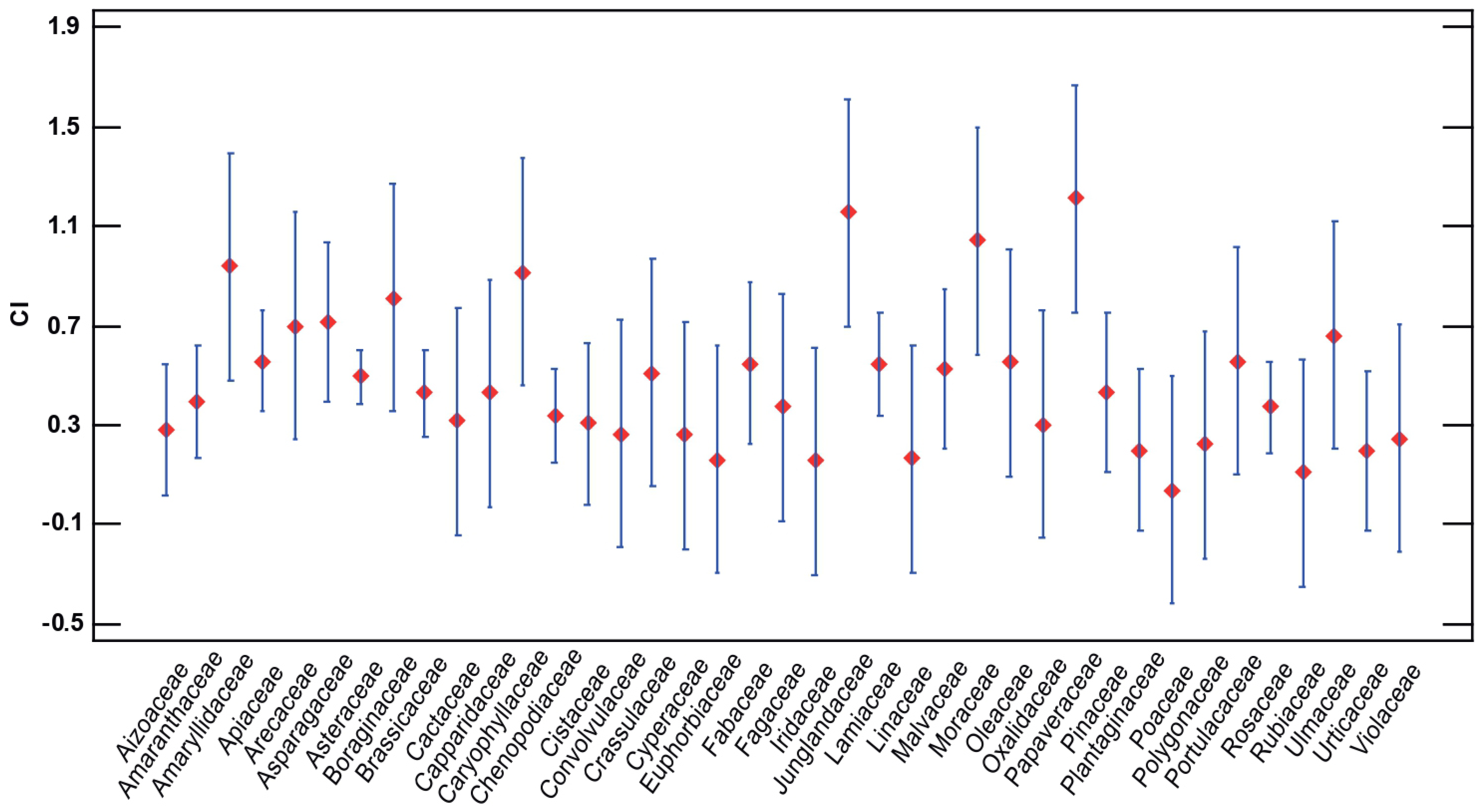 Plants 13 00775 g007