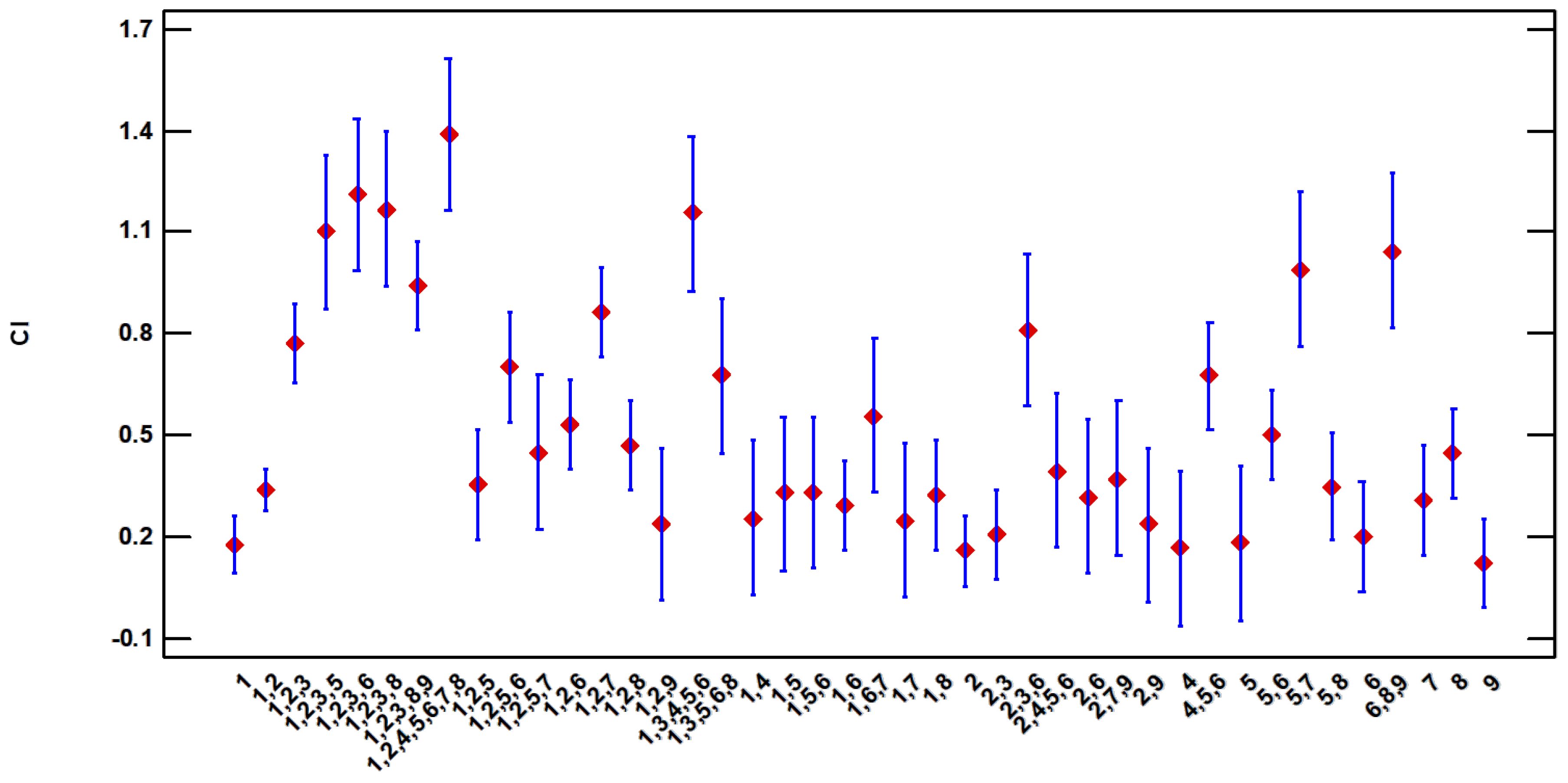 Plants 13 00775 g008