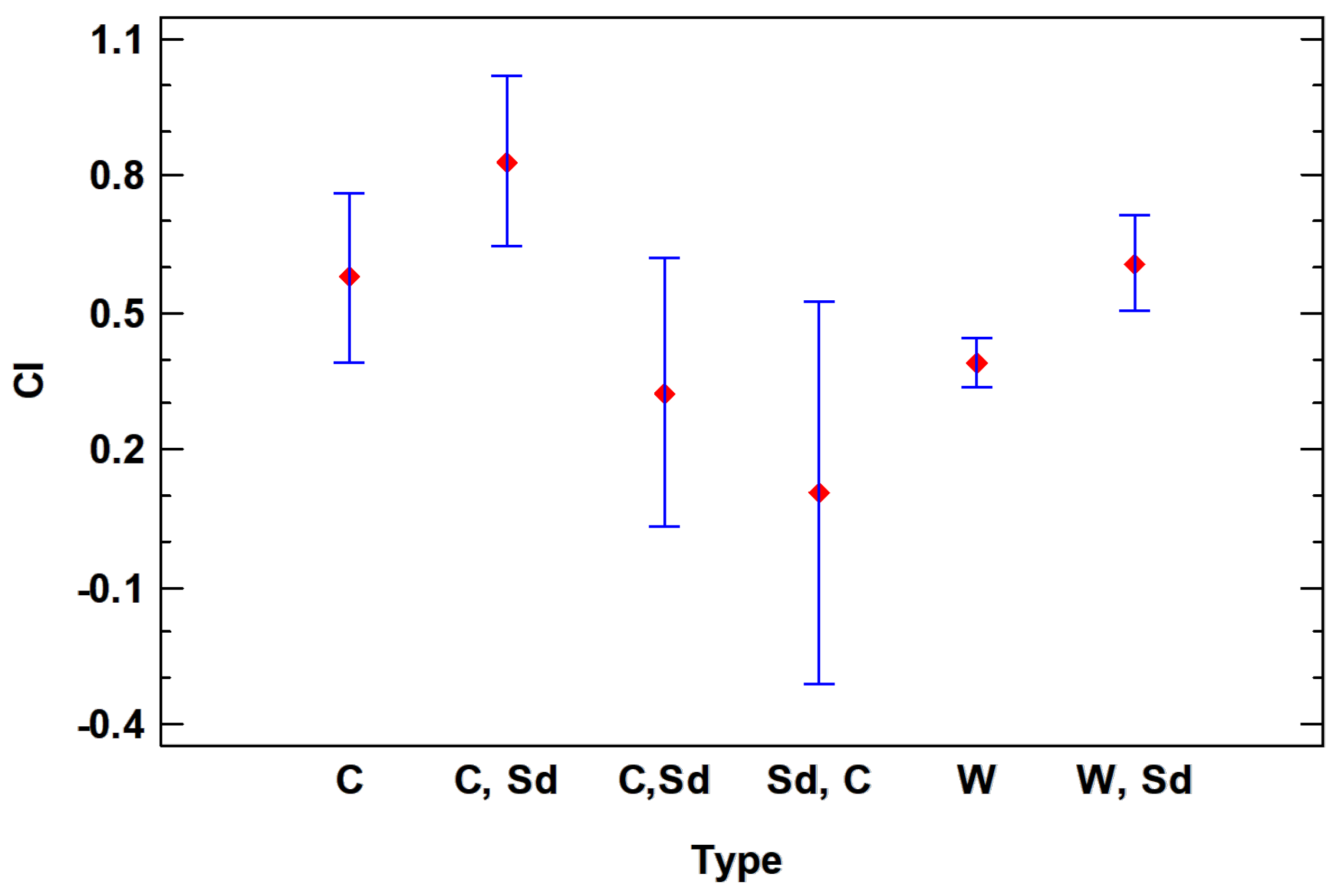 Plants 13 00775 g010