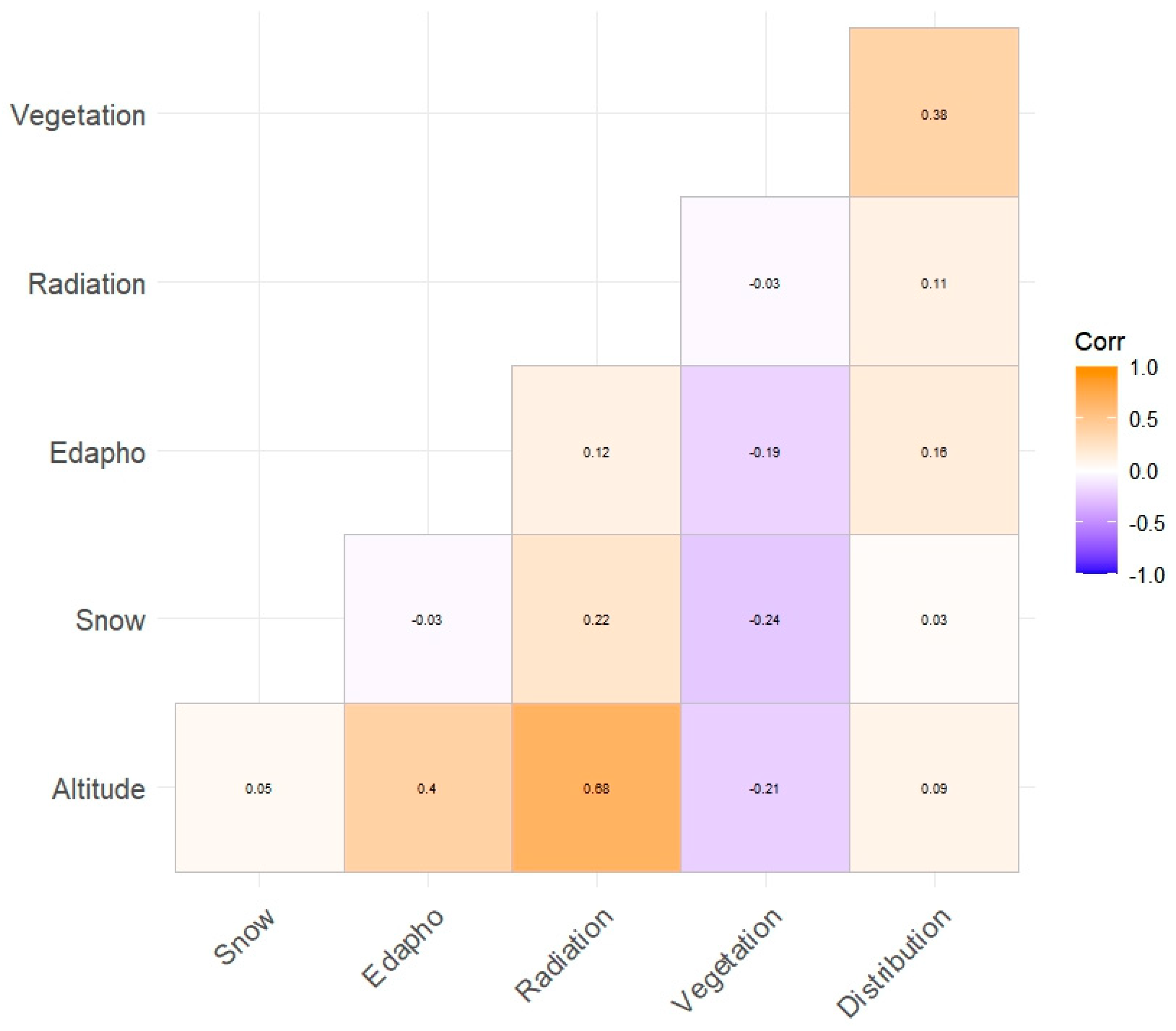 Plants 13 00783 g002 Plants 13 00783 g002