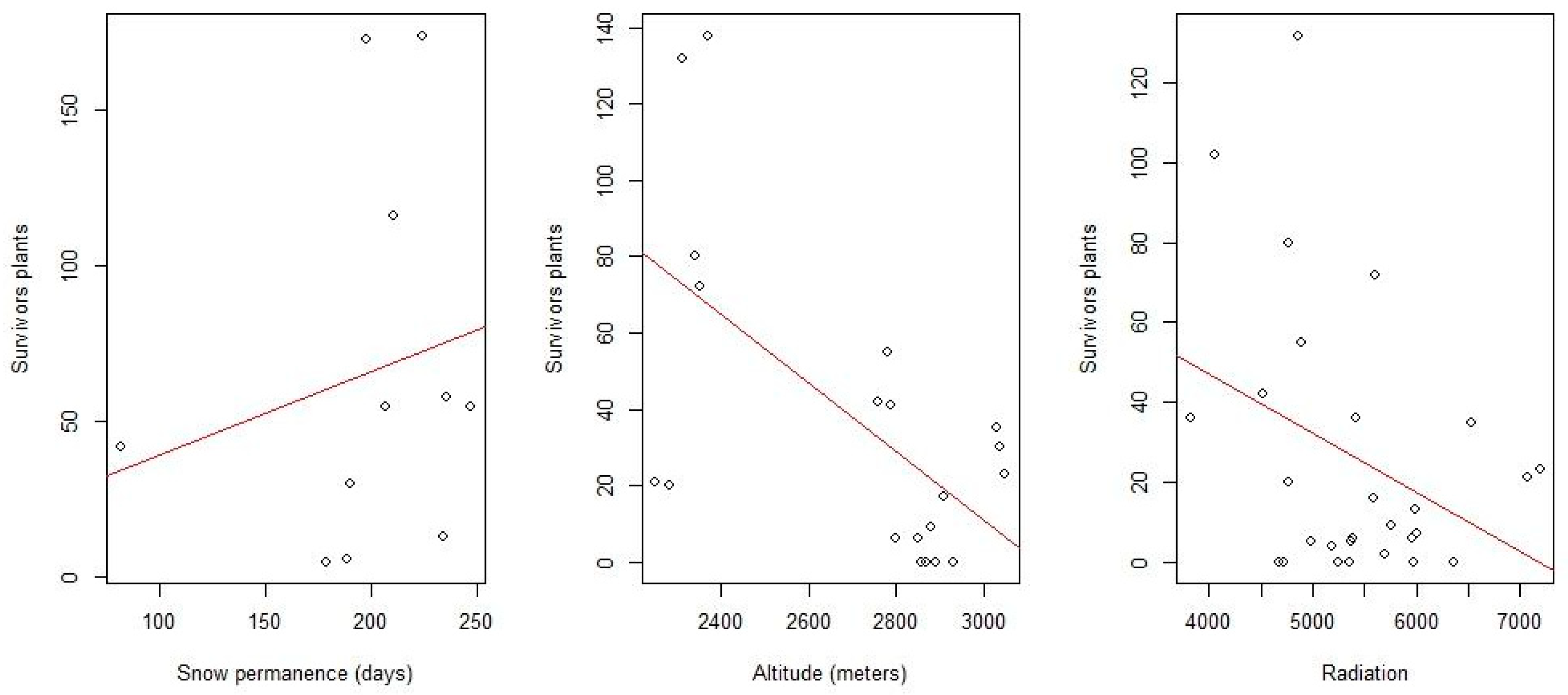 Plants 13 00783 g003 Plants 13 00783 g003