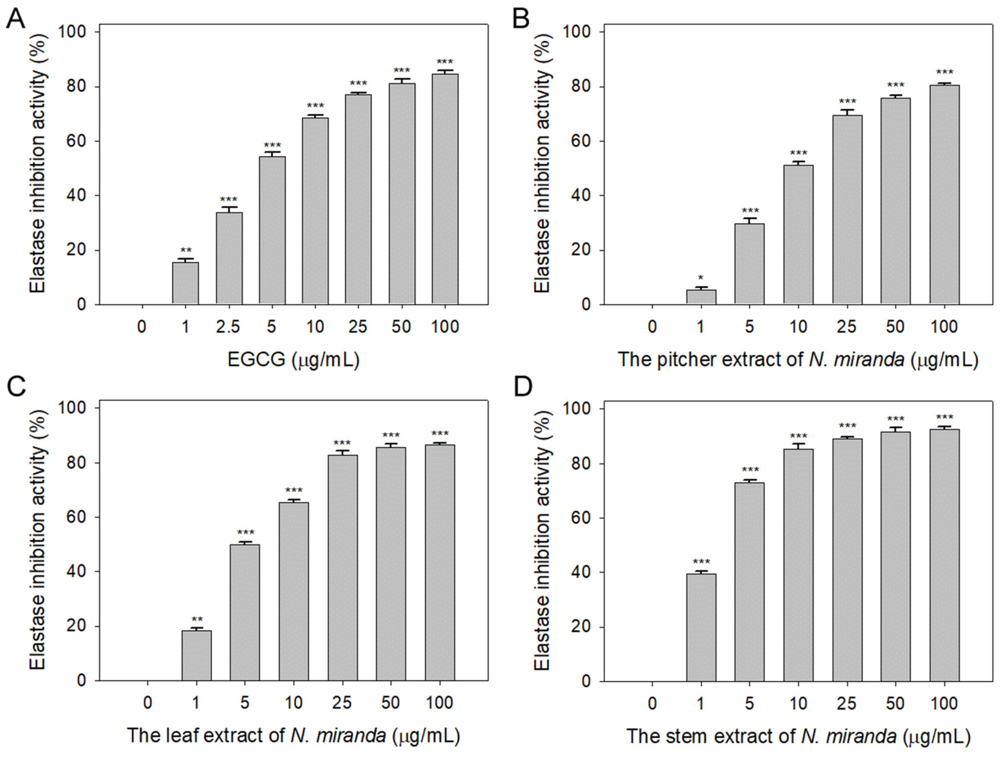 Plants 13 00797 g001