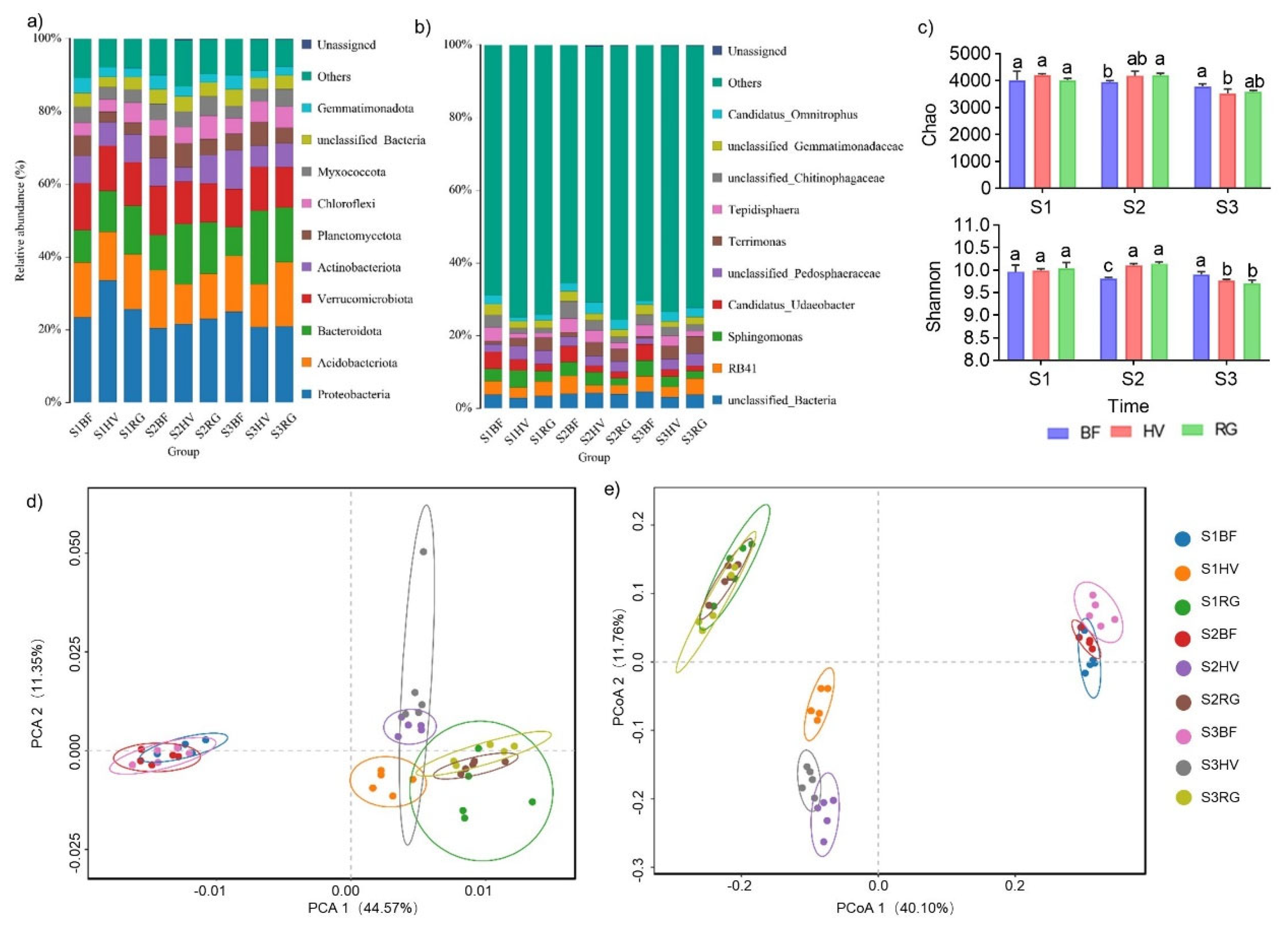 Plants 13 00827 g002