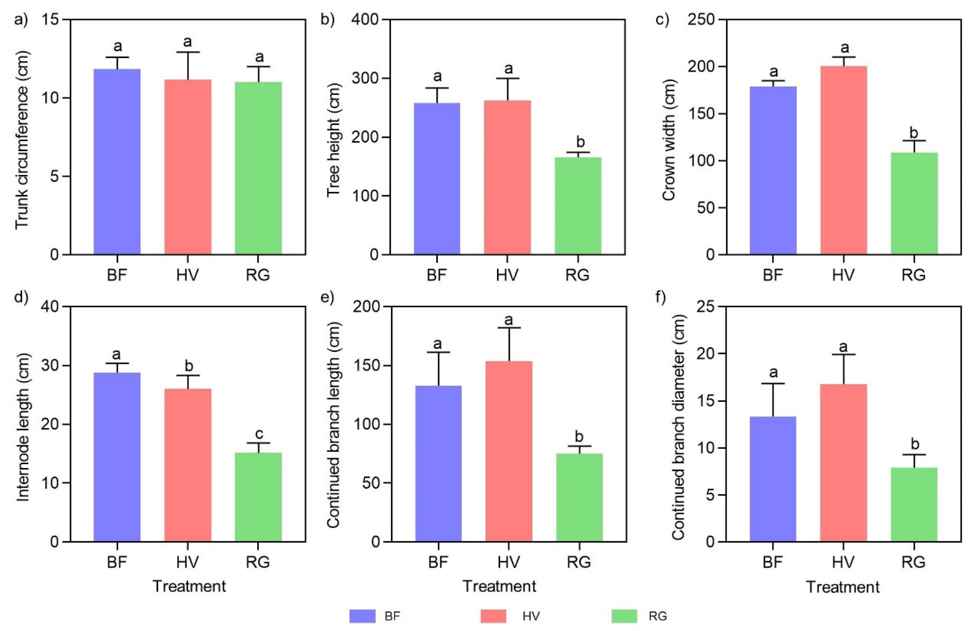 Plants 13 00827 g003