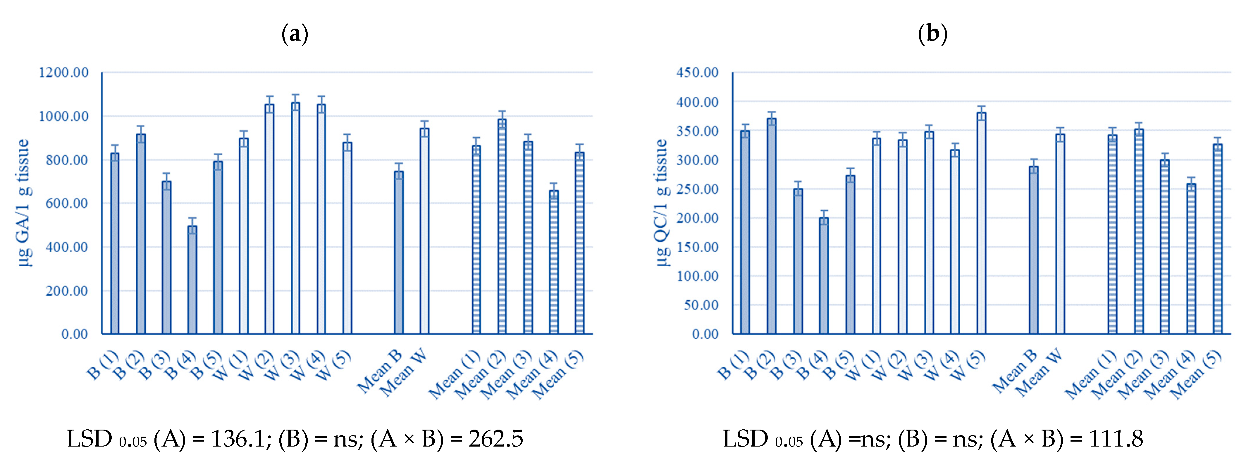 Plants 13 00840 g003a