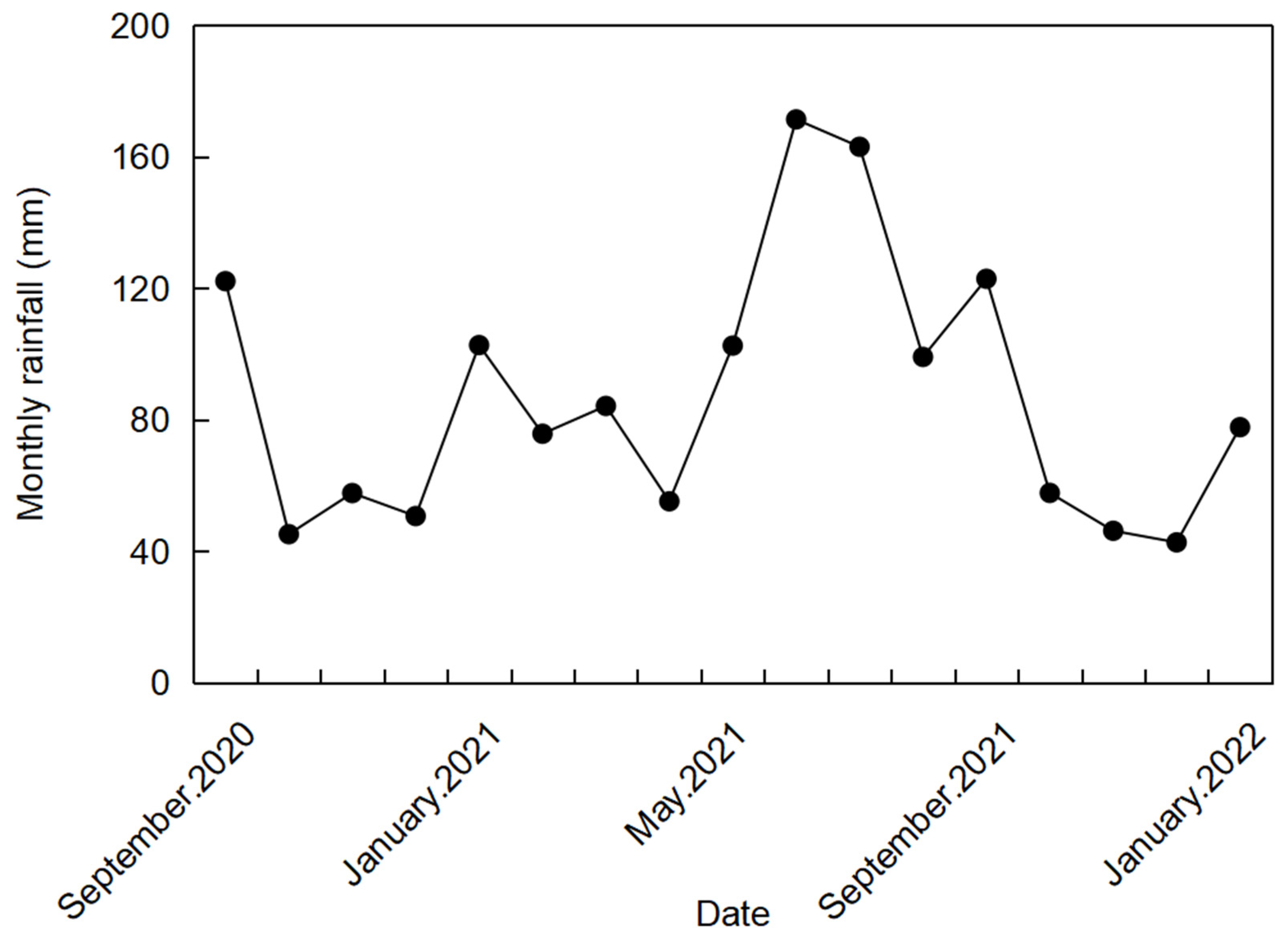 Plants 13 00853 g001