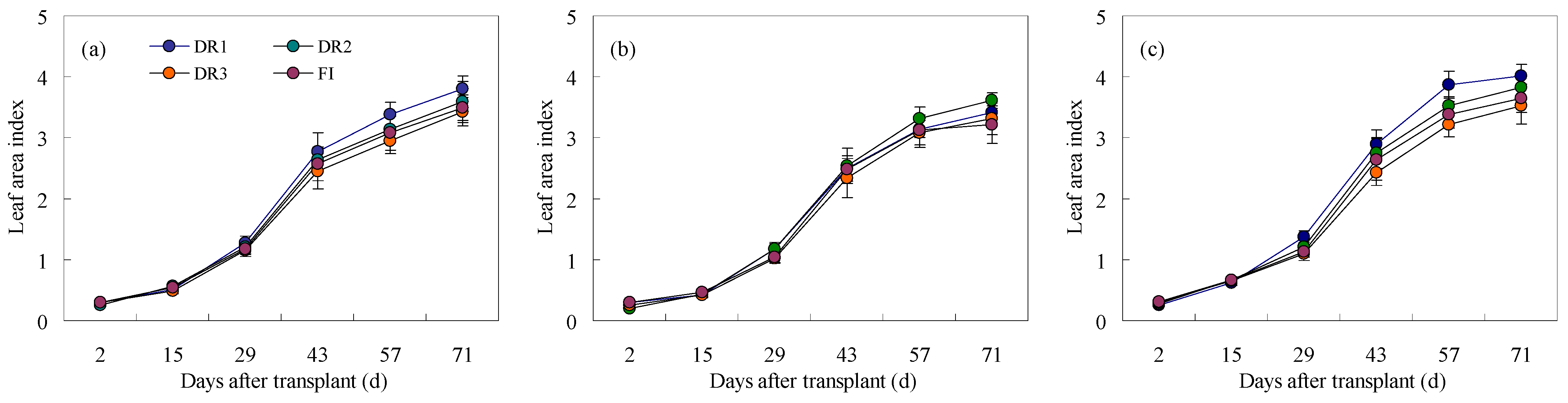 Plants 13 00853 g004