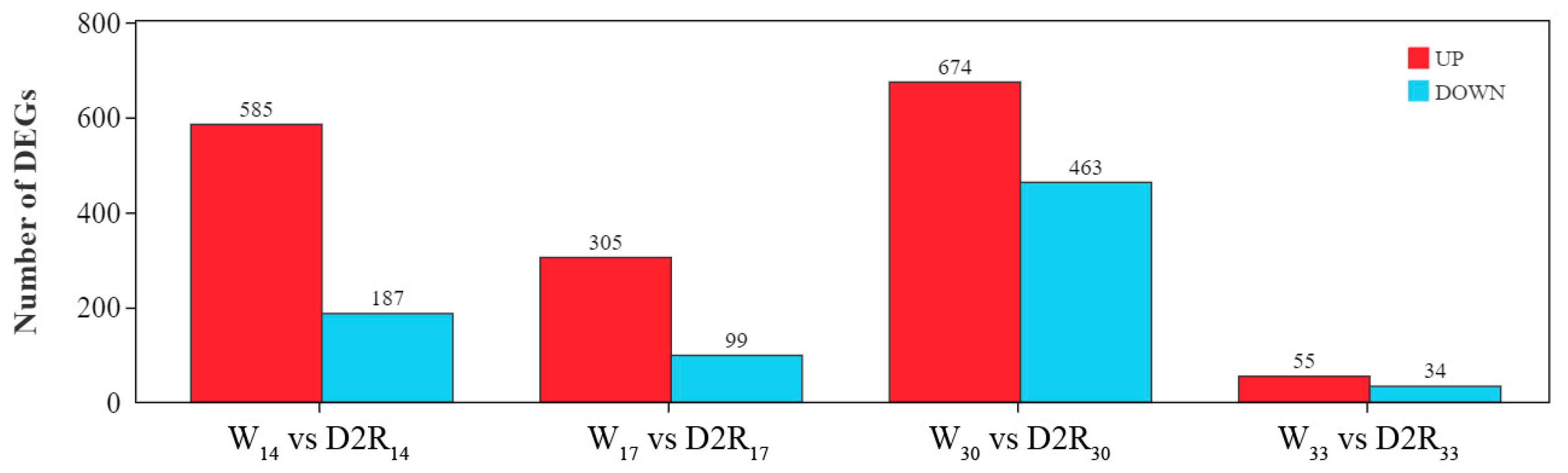 Plants 13 00854 g003 Plants 13 00854 g003