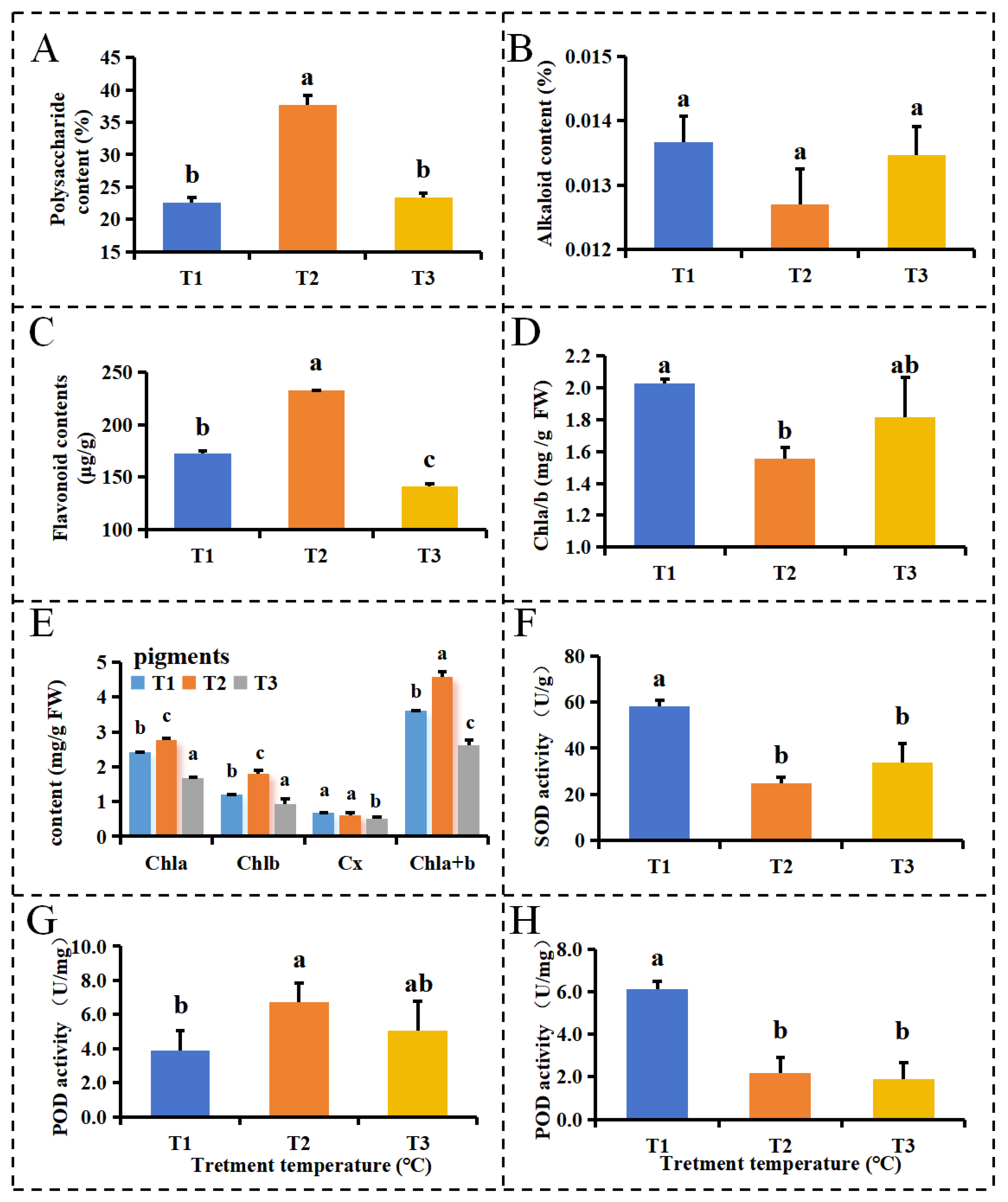 Plants 13 00874 g001 Plants 13 00874 g001
