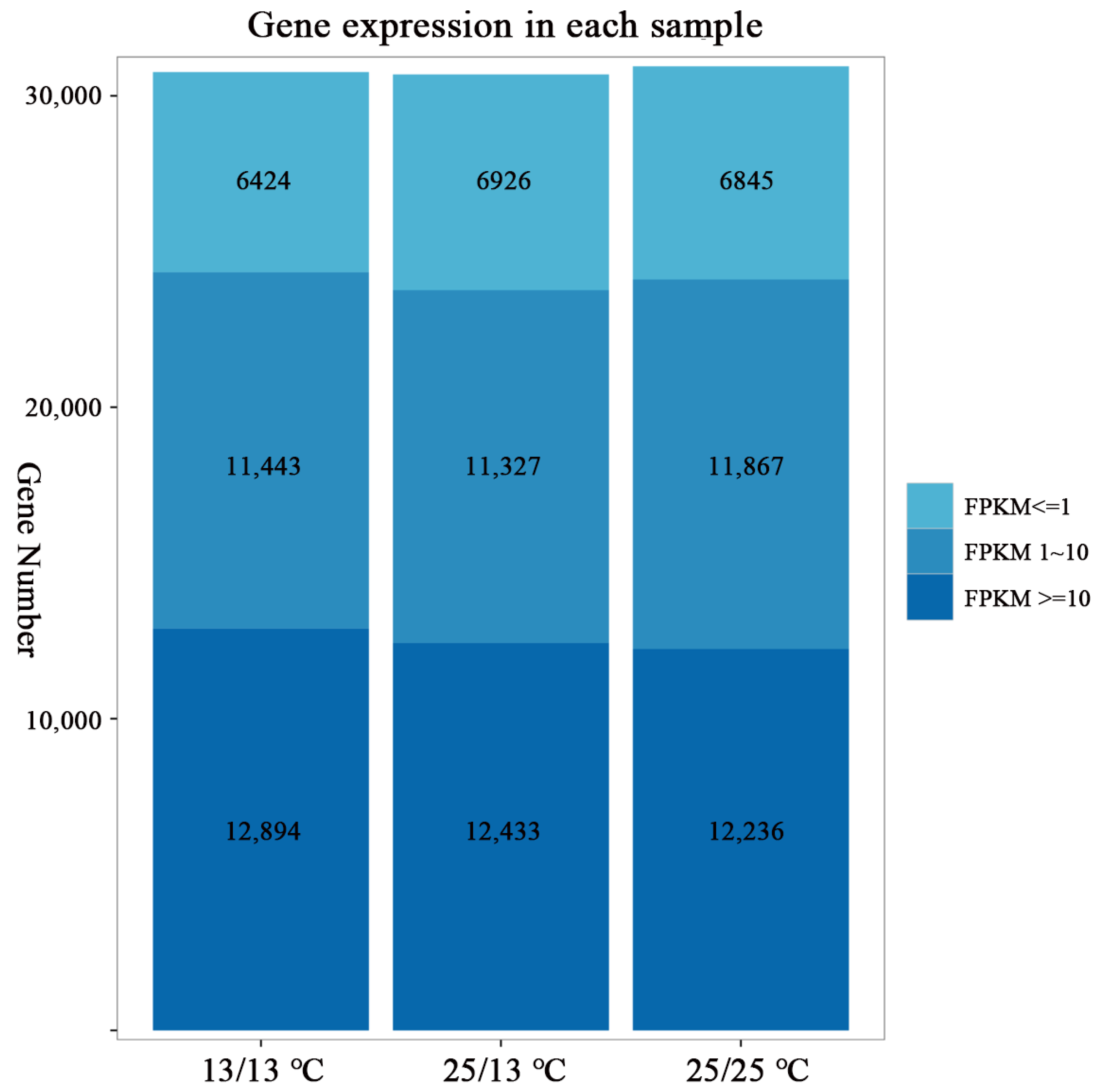 Plants 13 00874 g002 Plants 13 00874 g002
