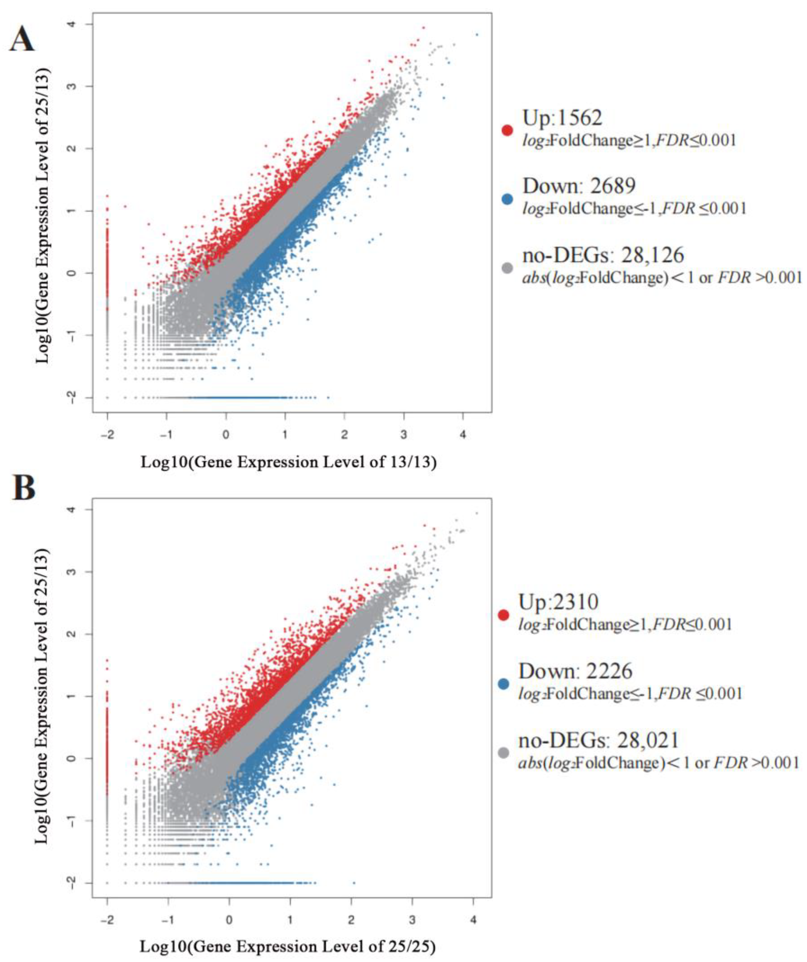Plants 13 00874 g003 Plants 13 00874 g003