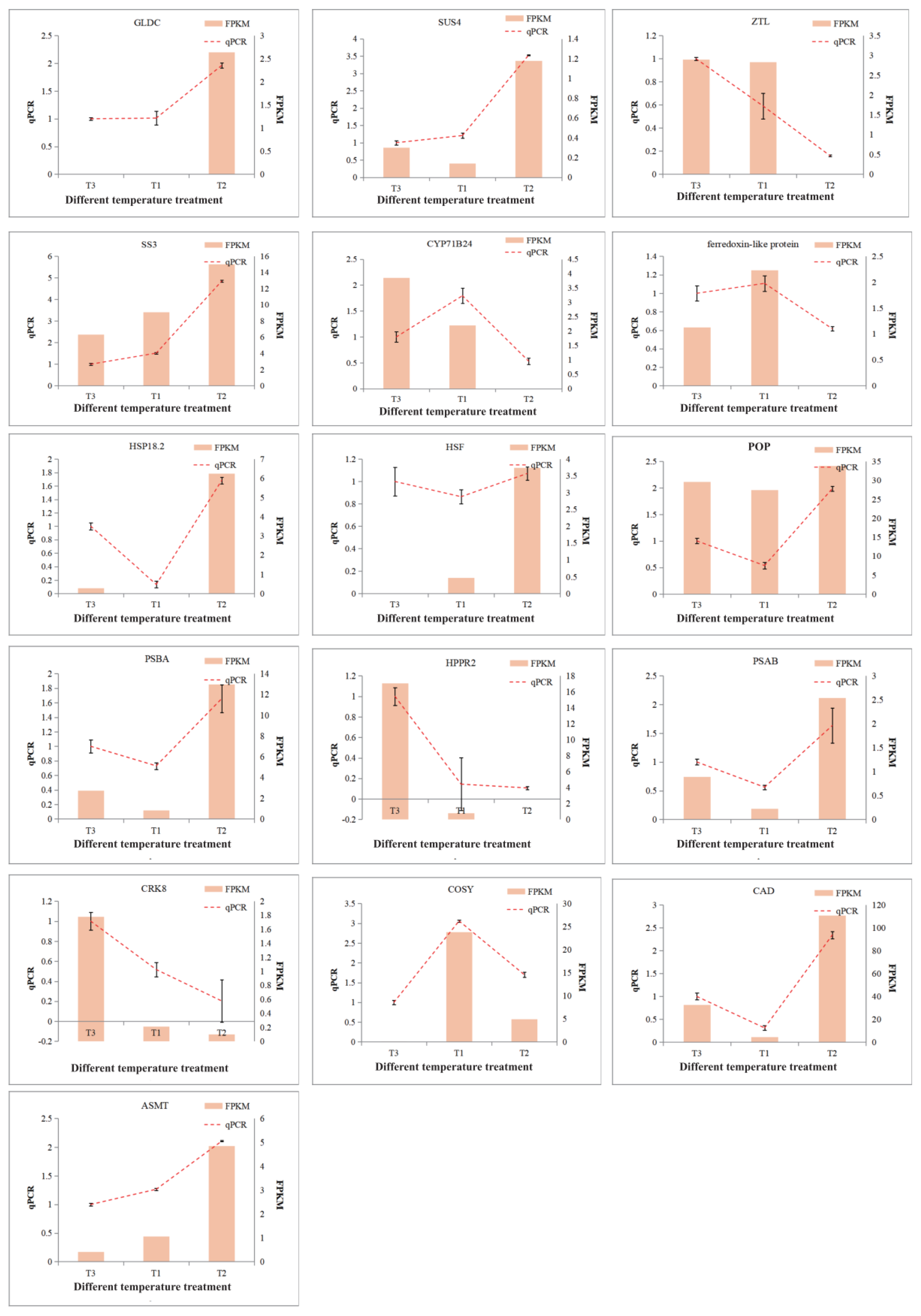 Plants 13 00874 g012 Plants 13 00874 g012