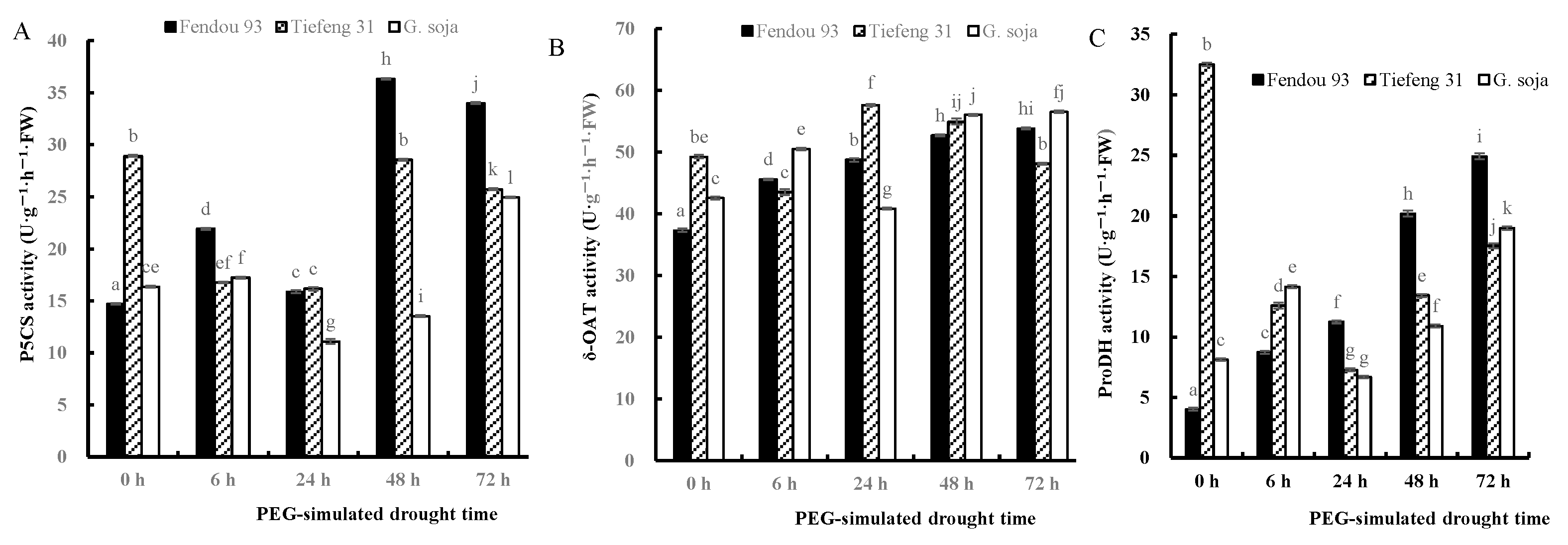 Plants 13 00880 g007