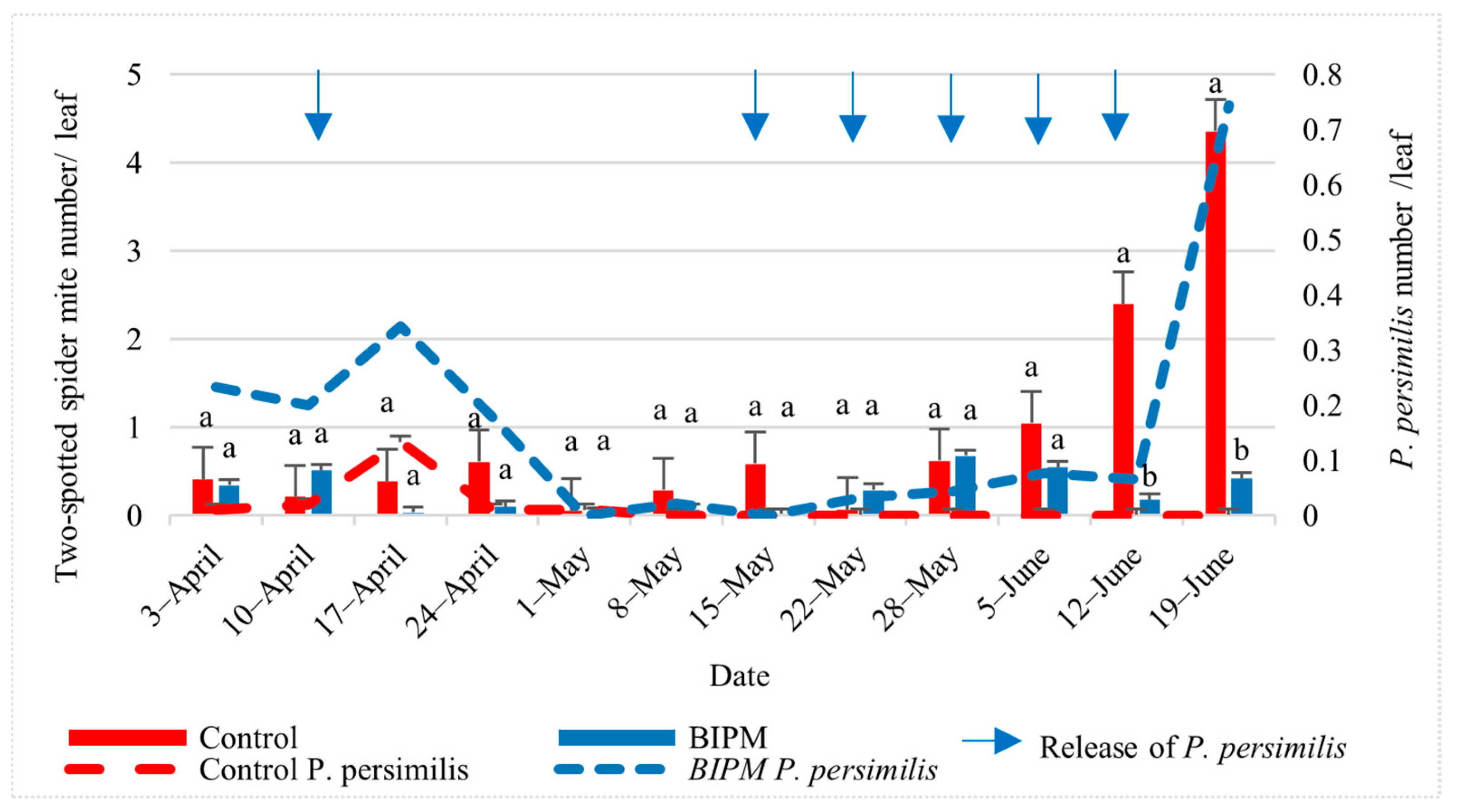 Plants 13 00889 g002