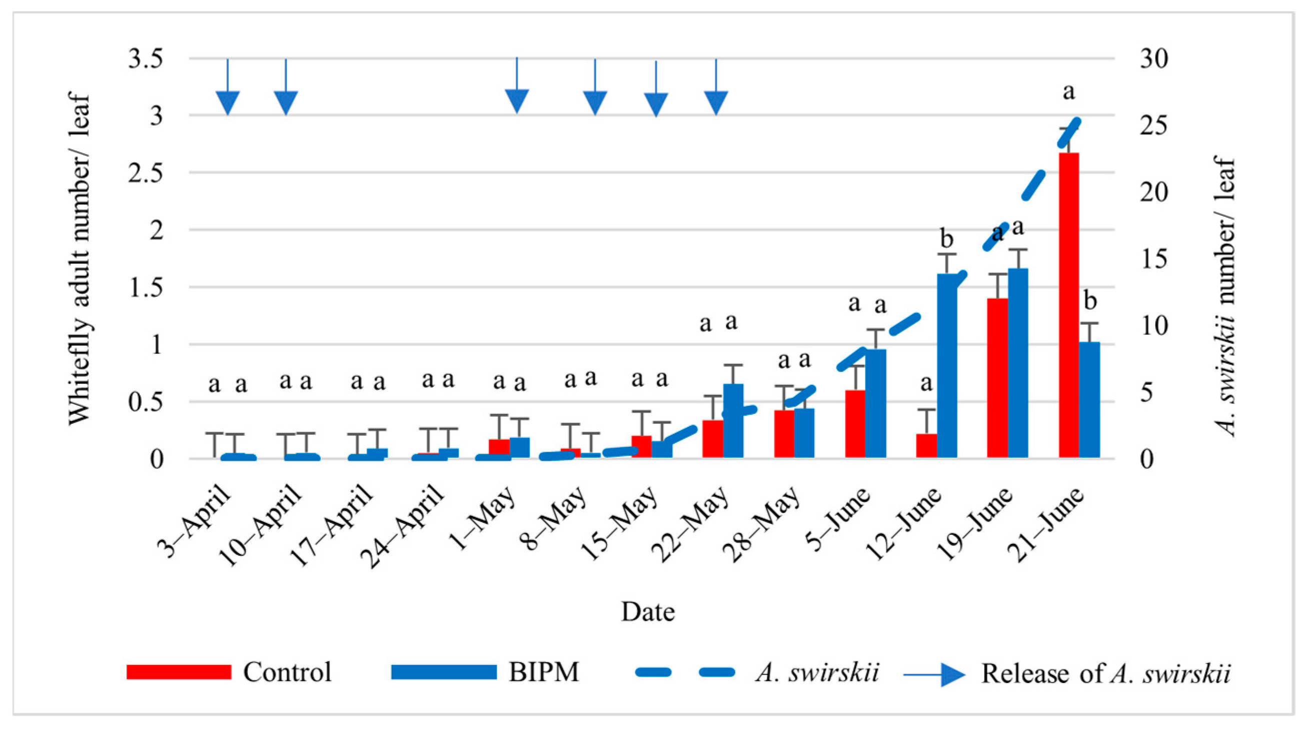 Plants 13 00889 g003