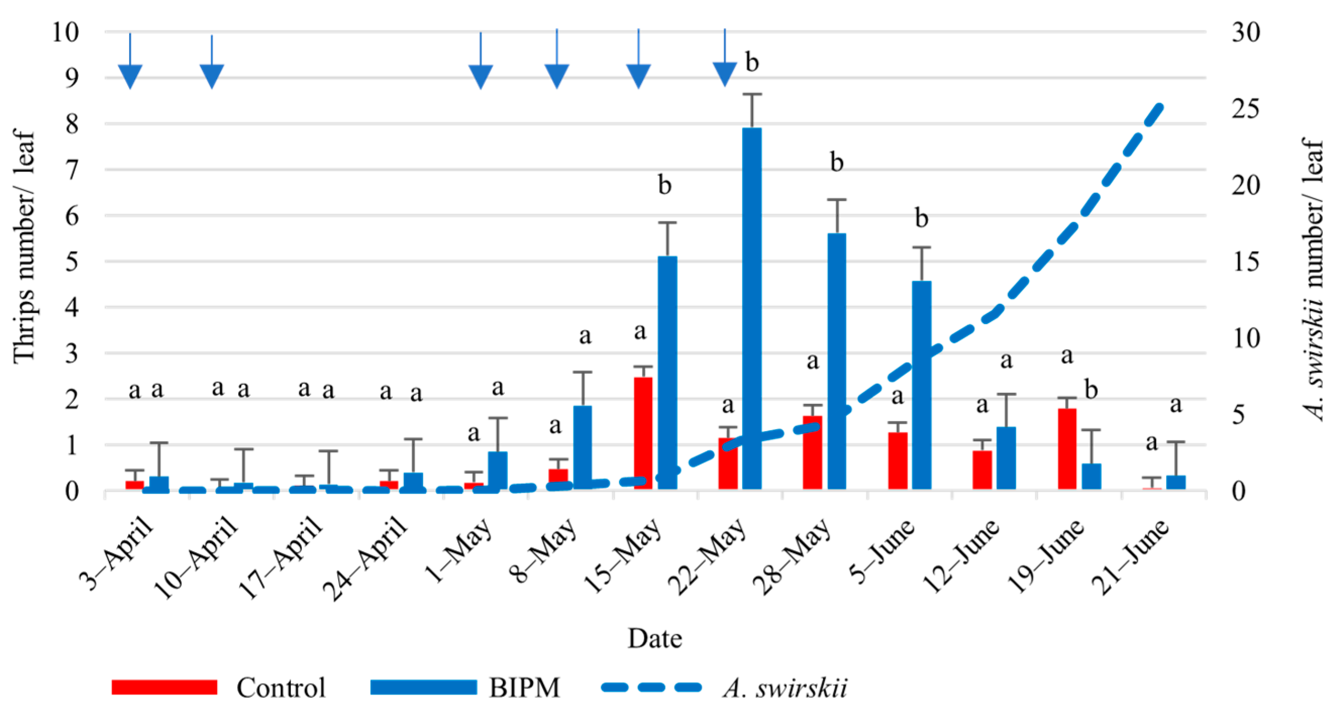 Plants 13 00889 g007