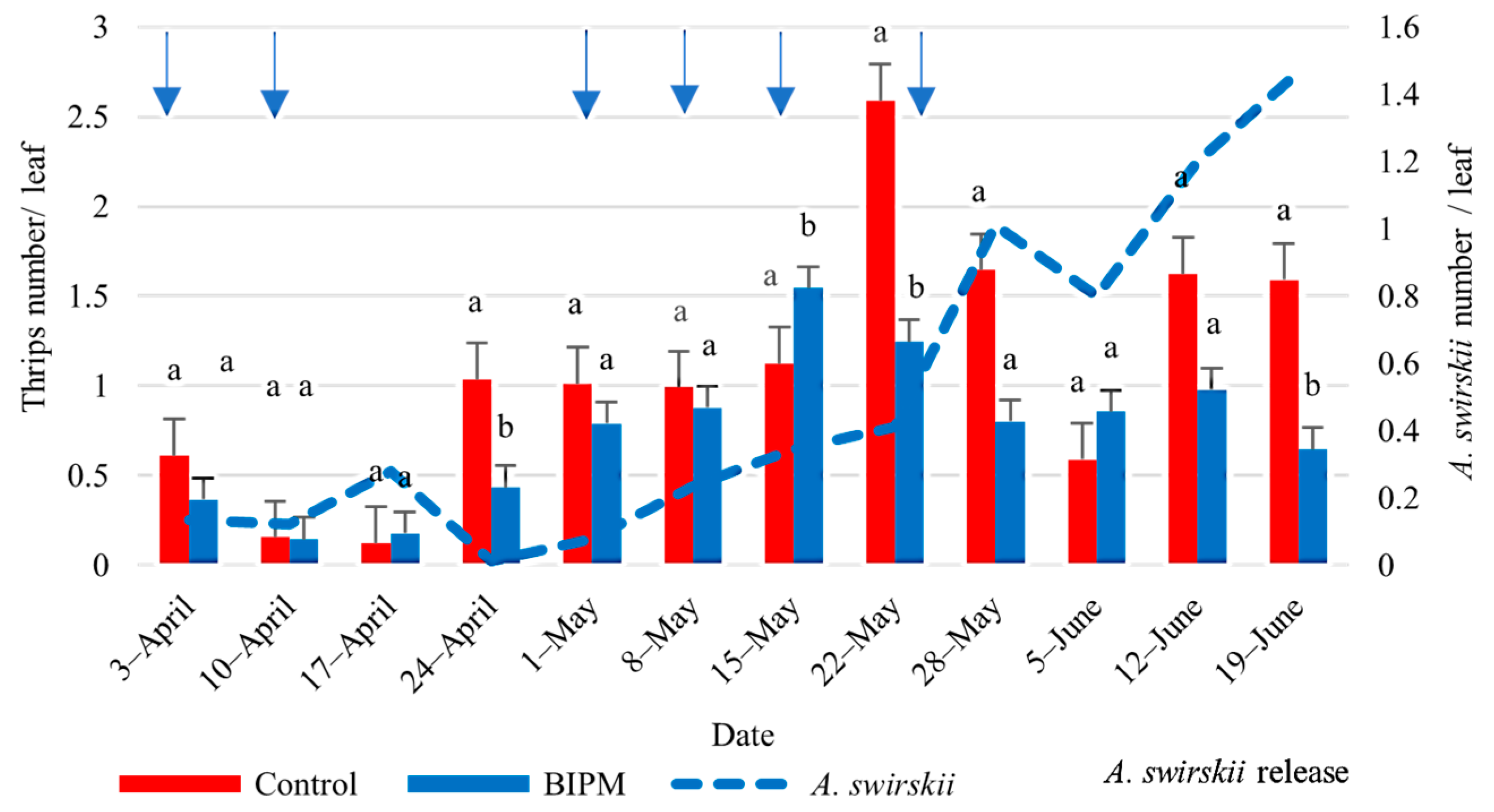 Plants 13 00889 g008