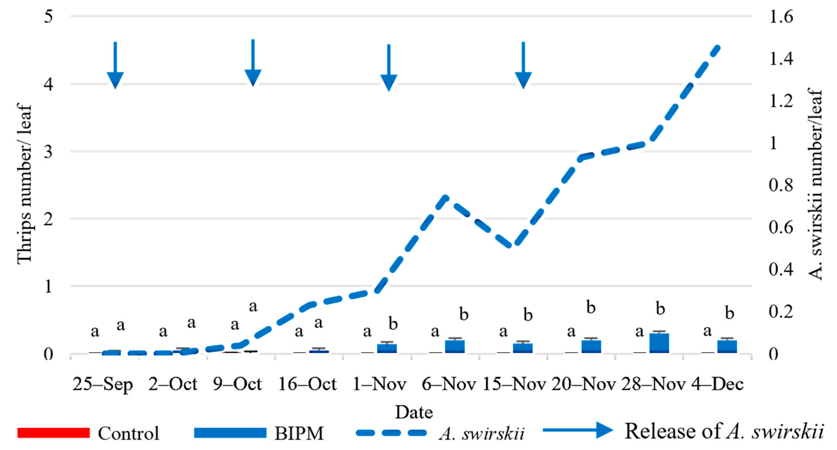 Plants 13 00889 g012