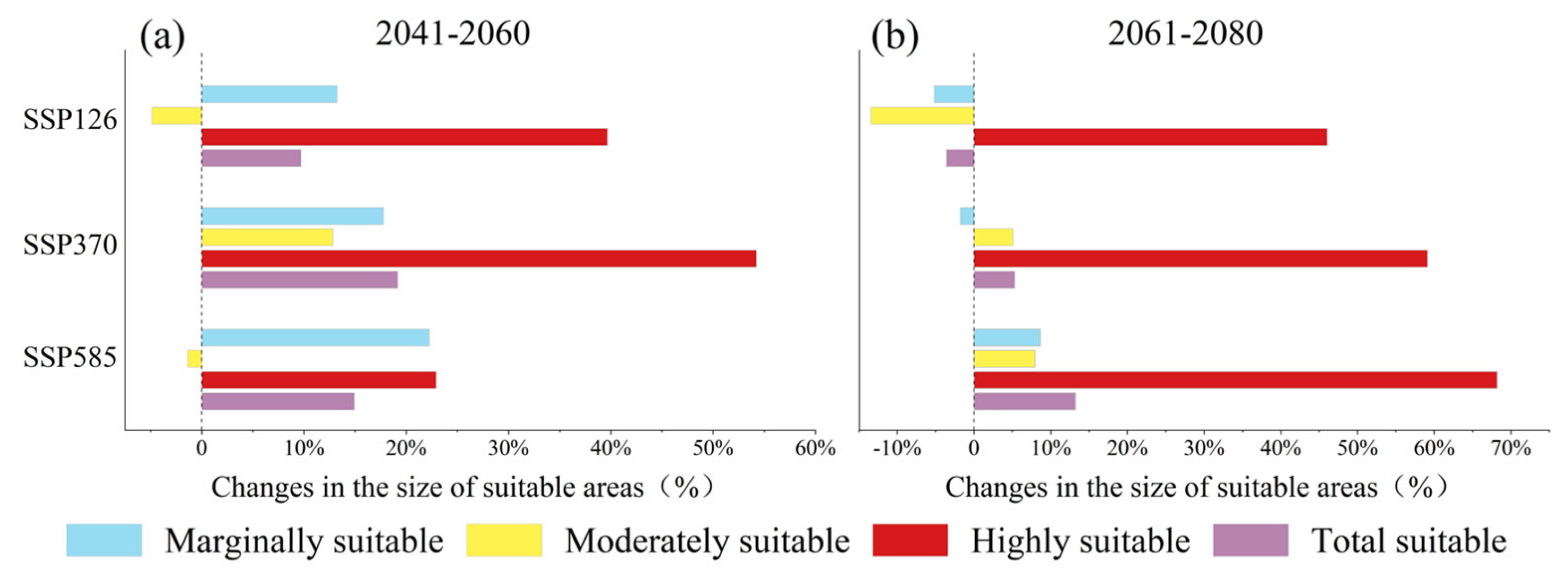 Plants 13 00896 g003