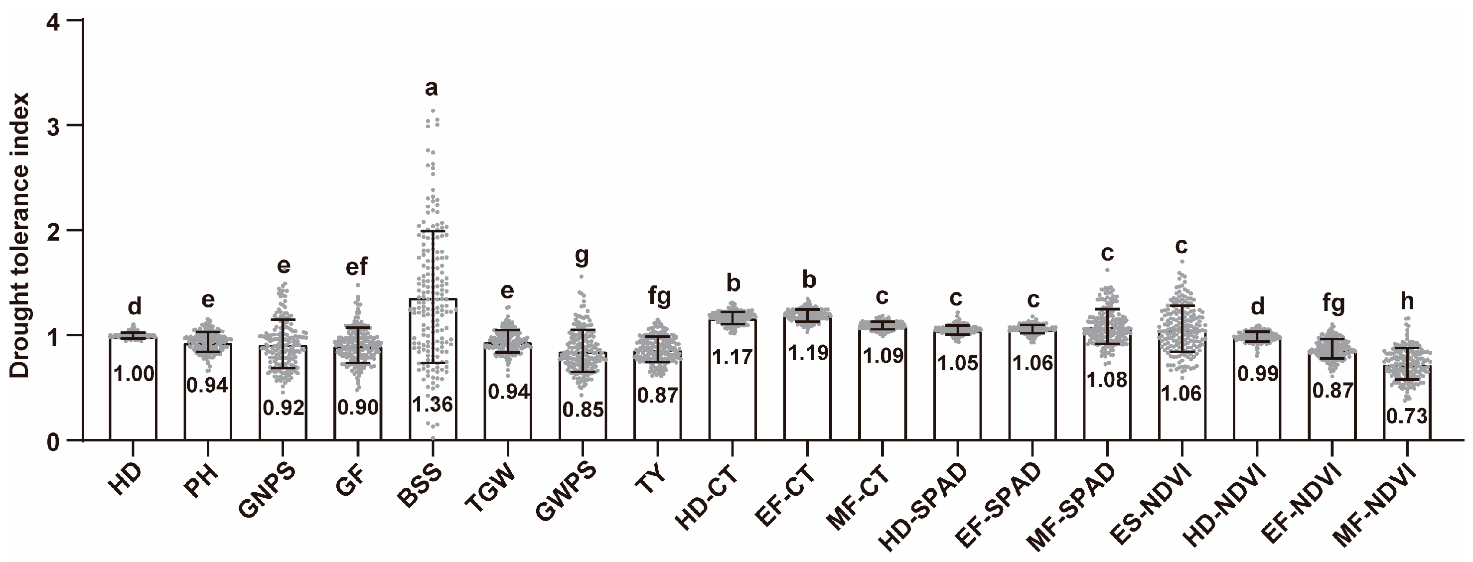 Plants 13 00898 g002