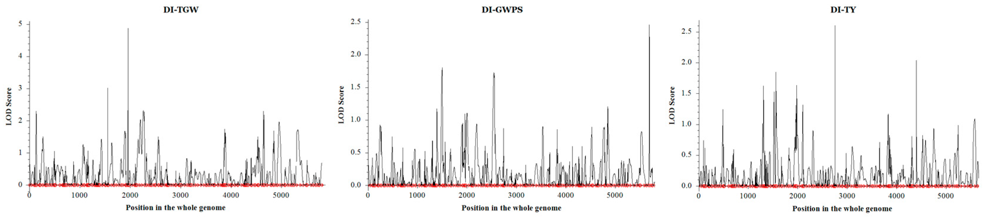 Plants 13 00898 g003