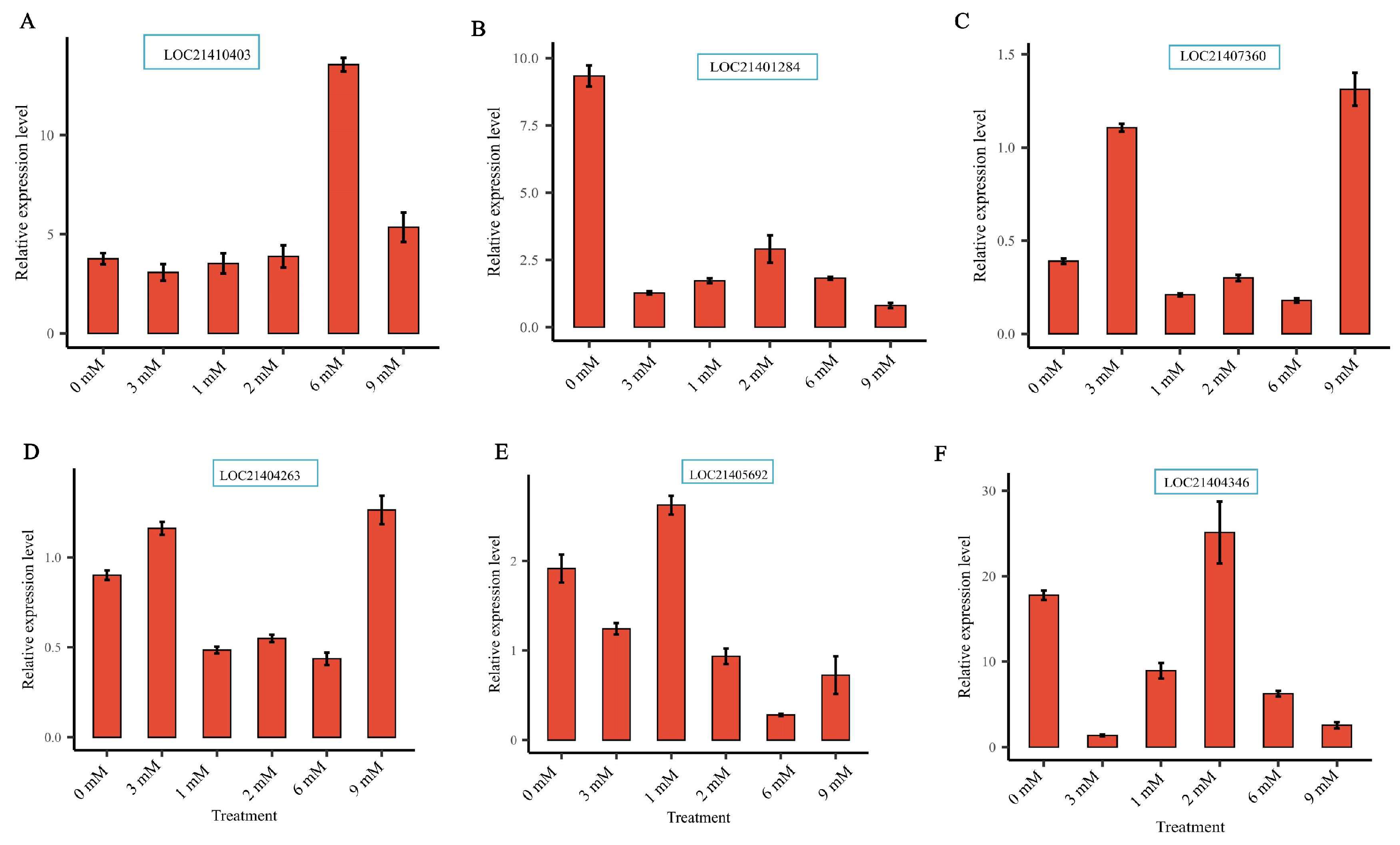 Plants 13 00902 g010