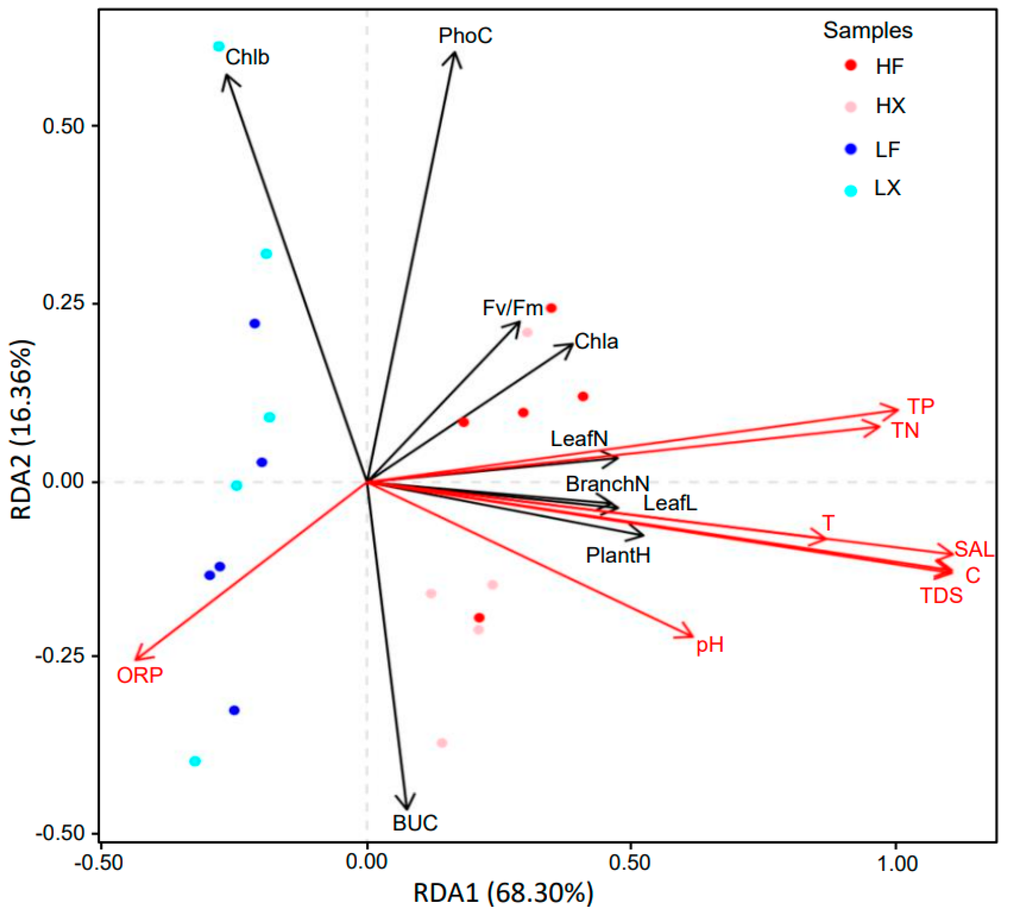 Plants 13 00903 g002
