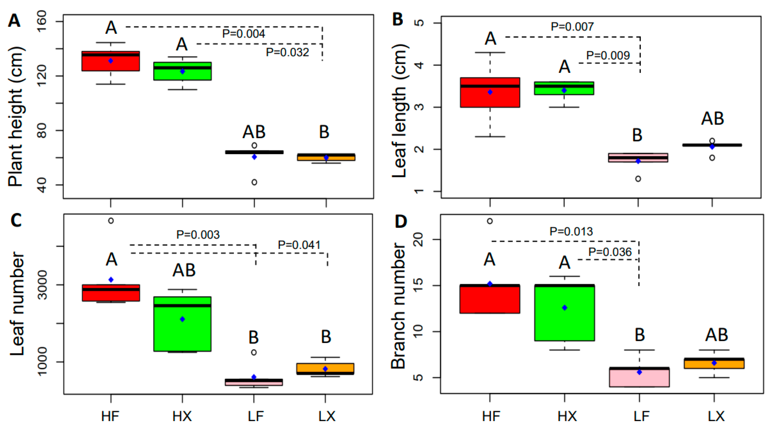 Plants 13 00903 g003
