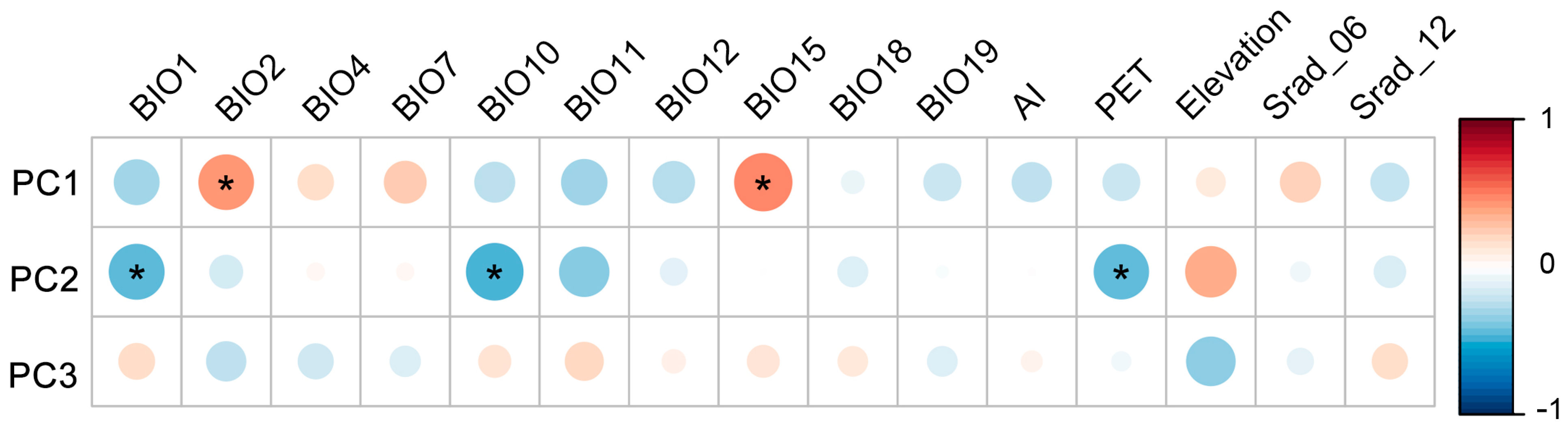 Plants 13 00921 g006