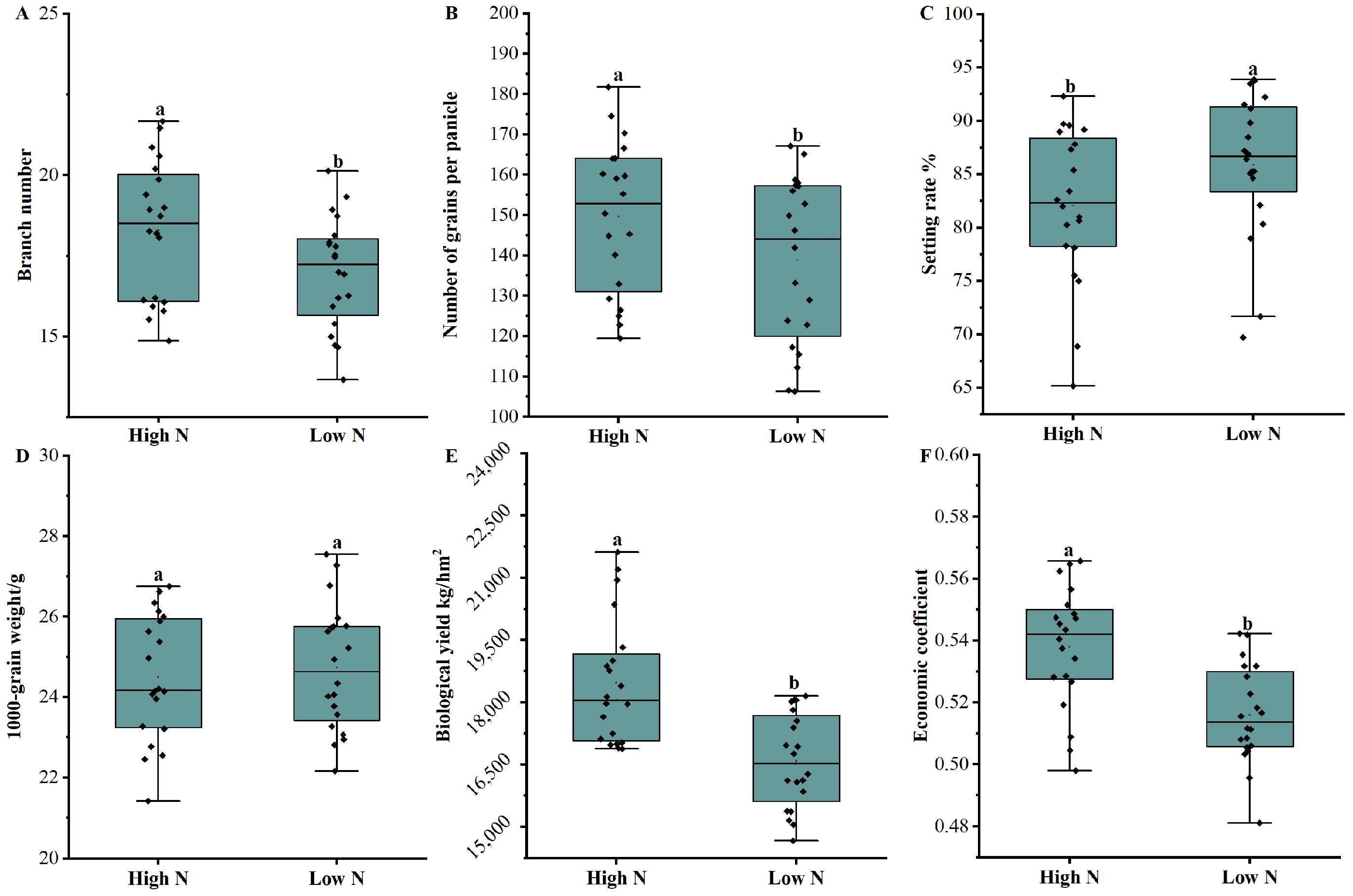 Plants 13 00926 g002