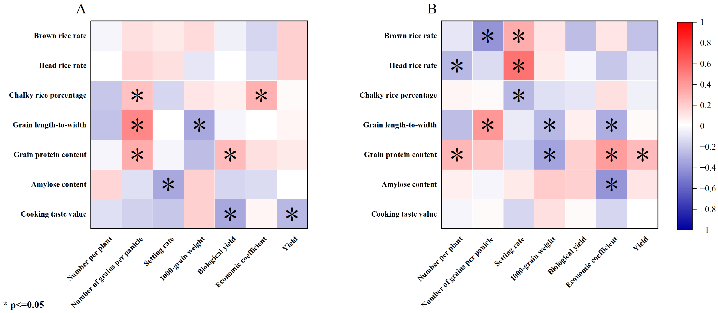 Plants 13 00926 g004