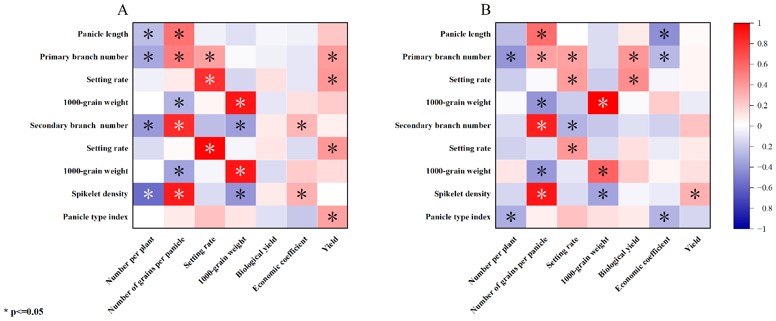 Plants 13 00926 g005