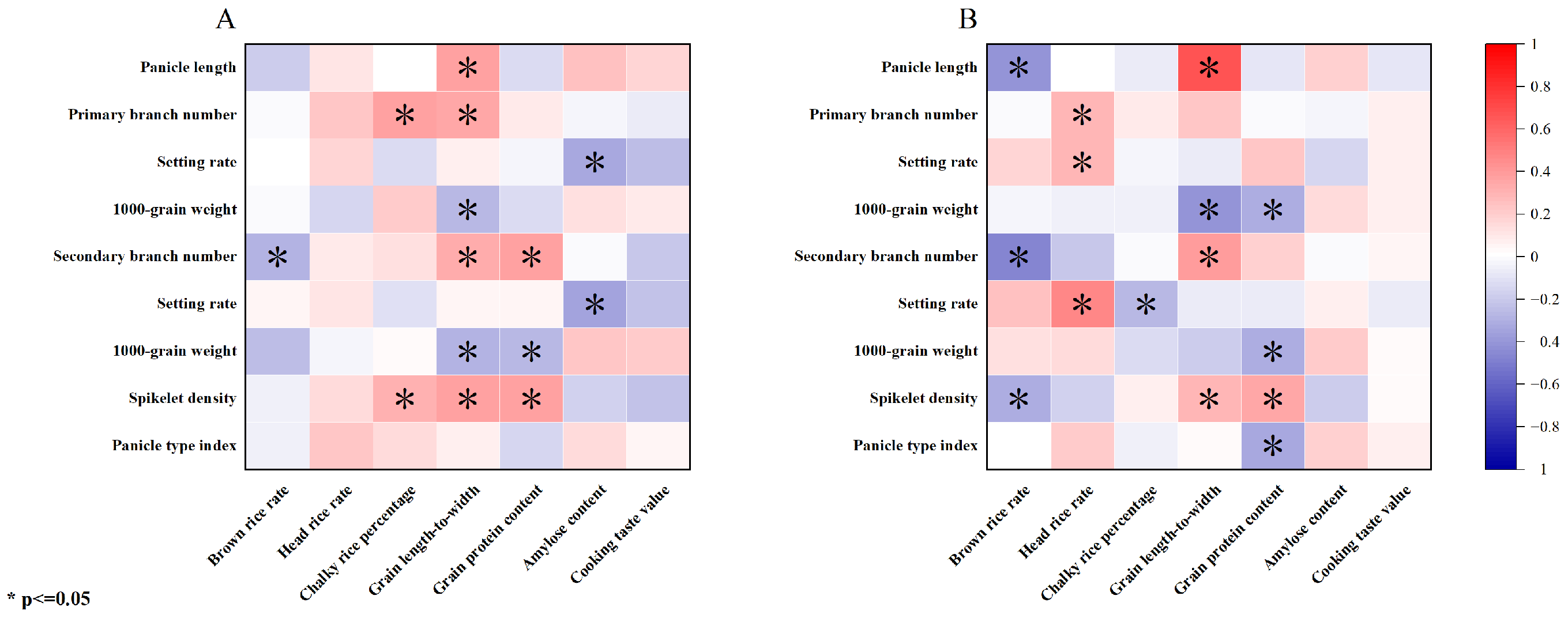 Plants 13 00926 g006