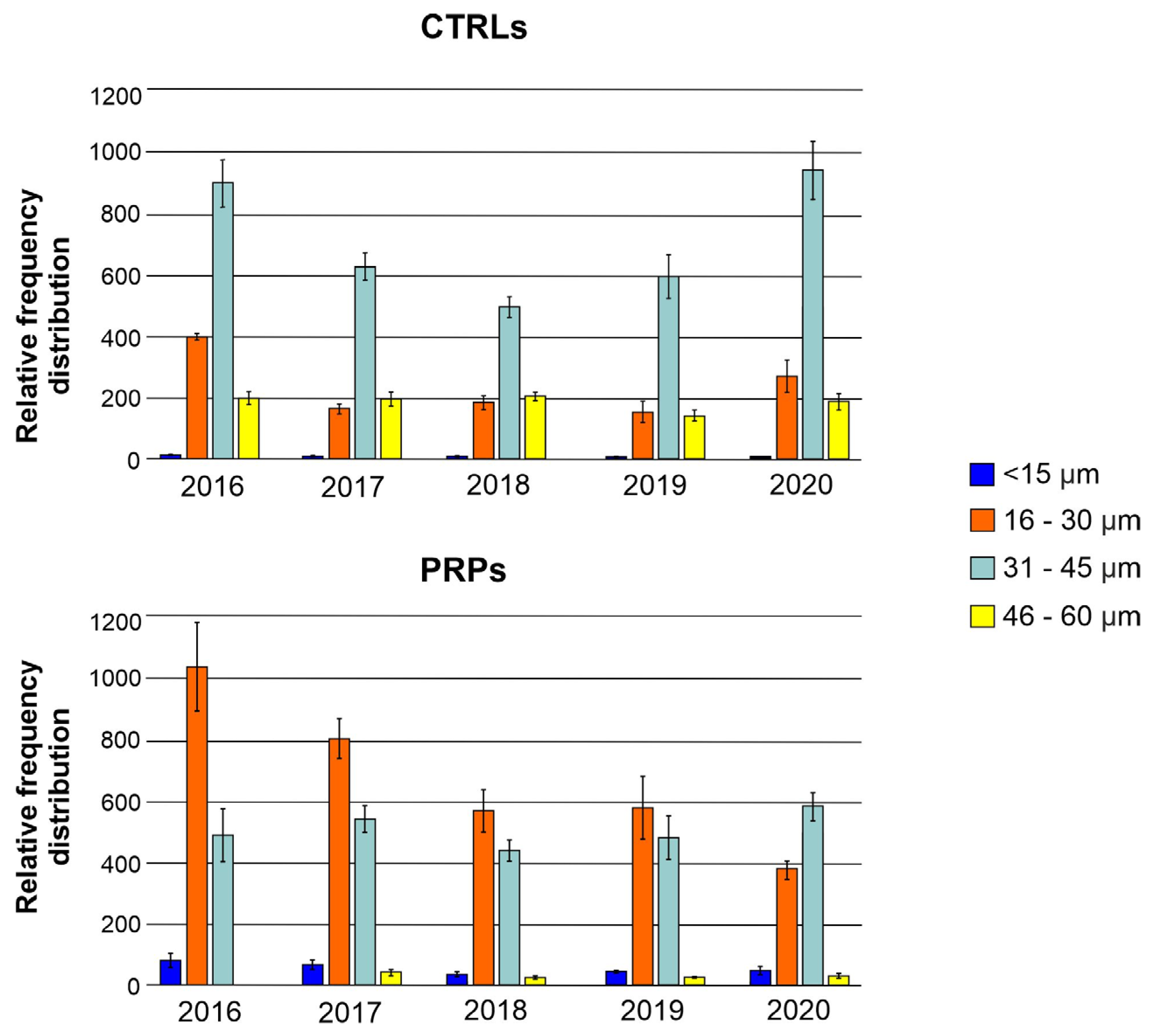 Plants 13 00930 g002